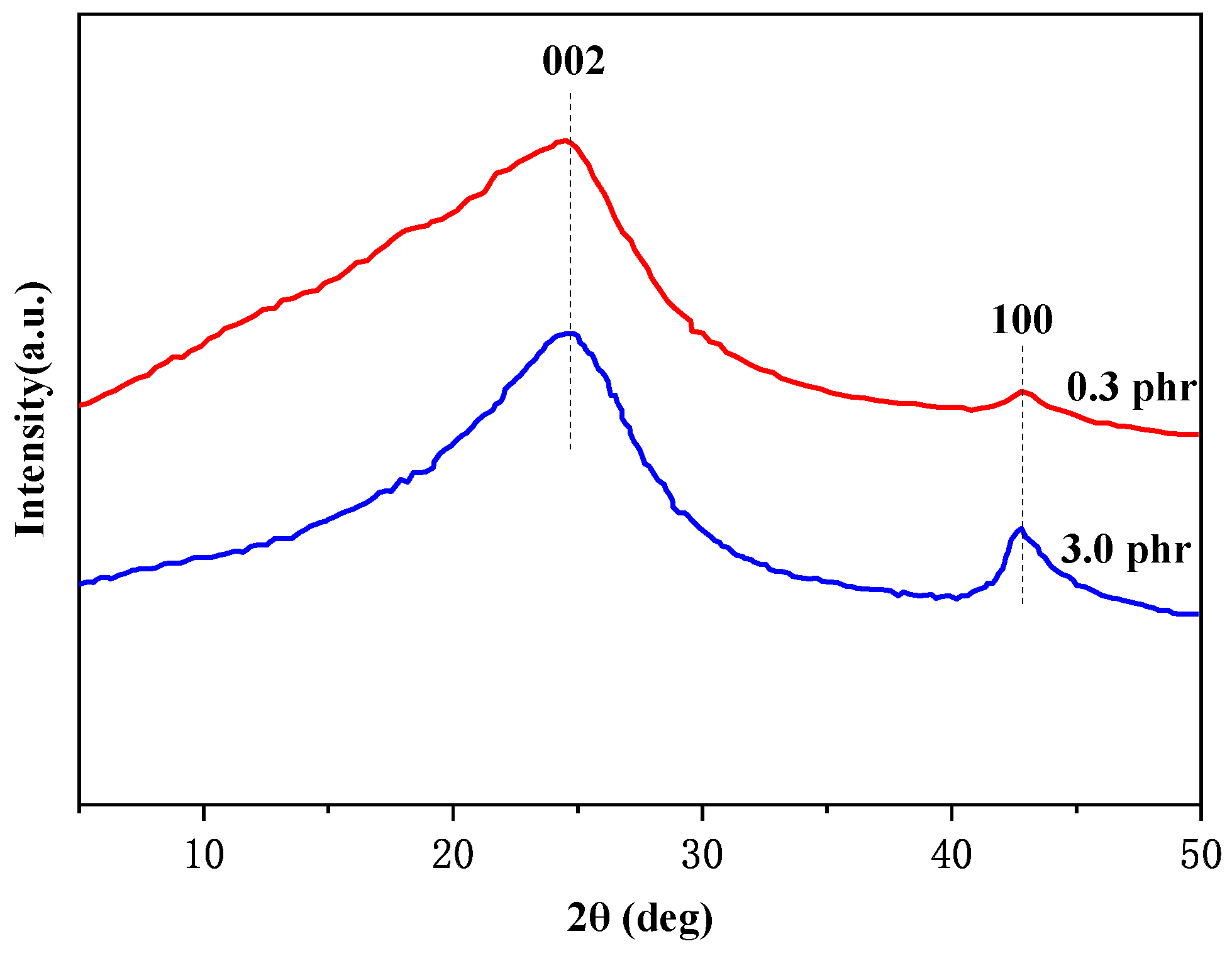Polymers 16 01143 g007
