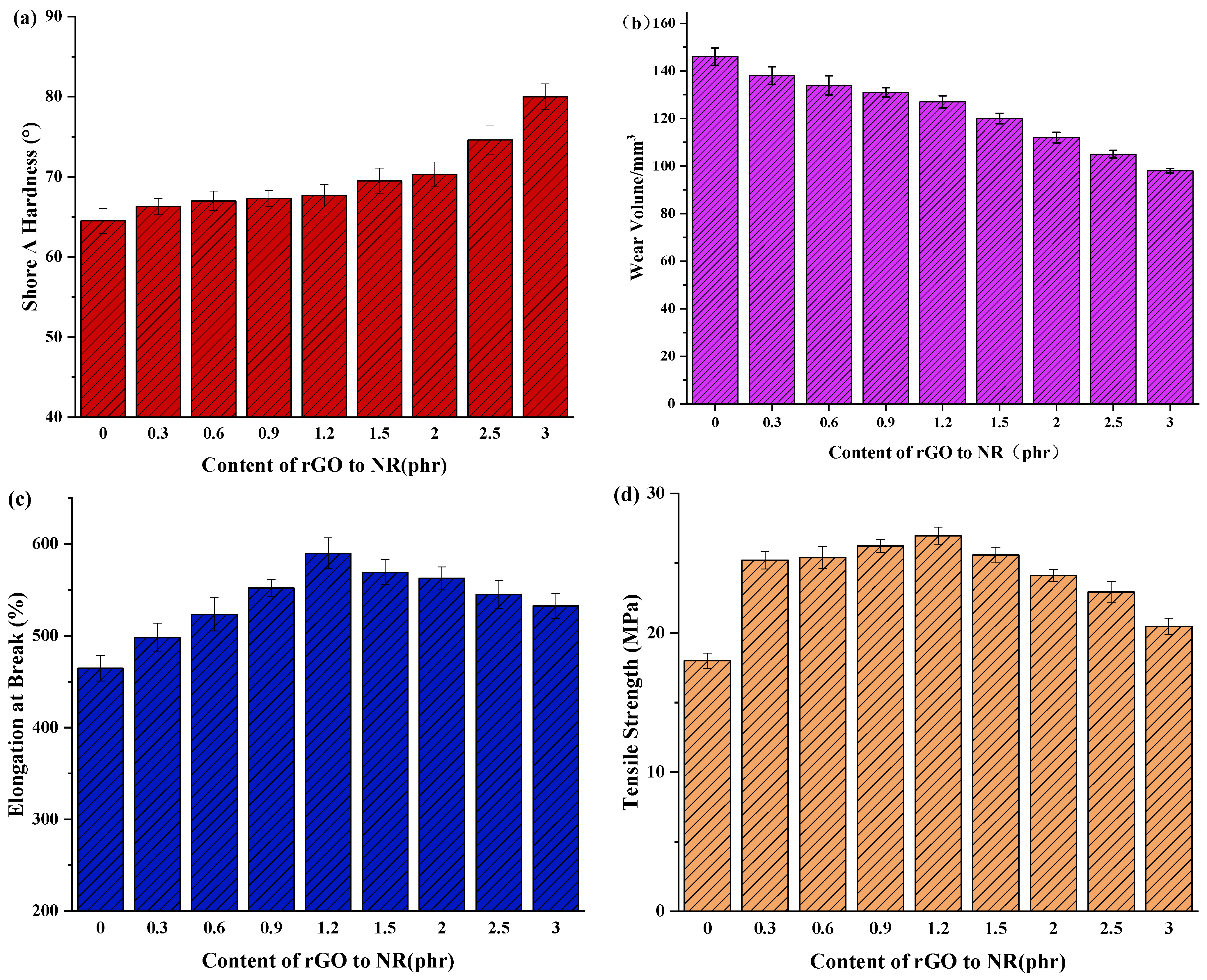 Polymers 16 01143 g012