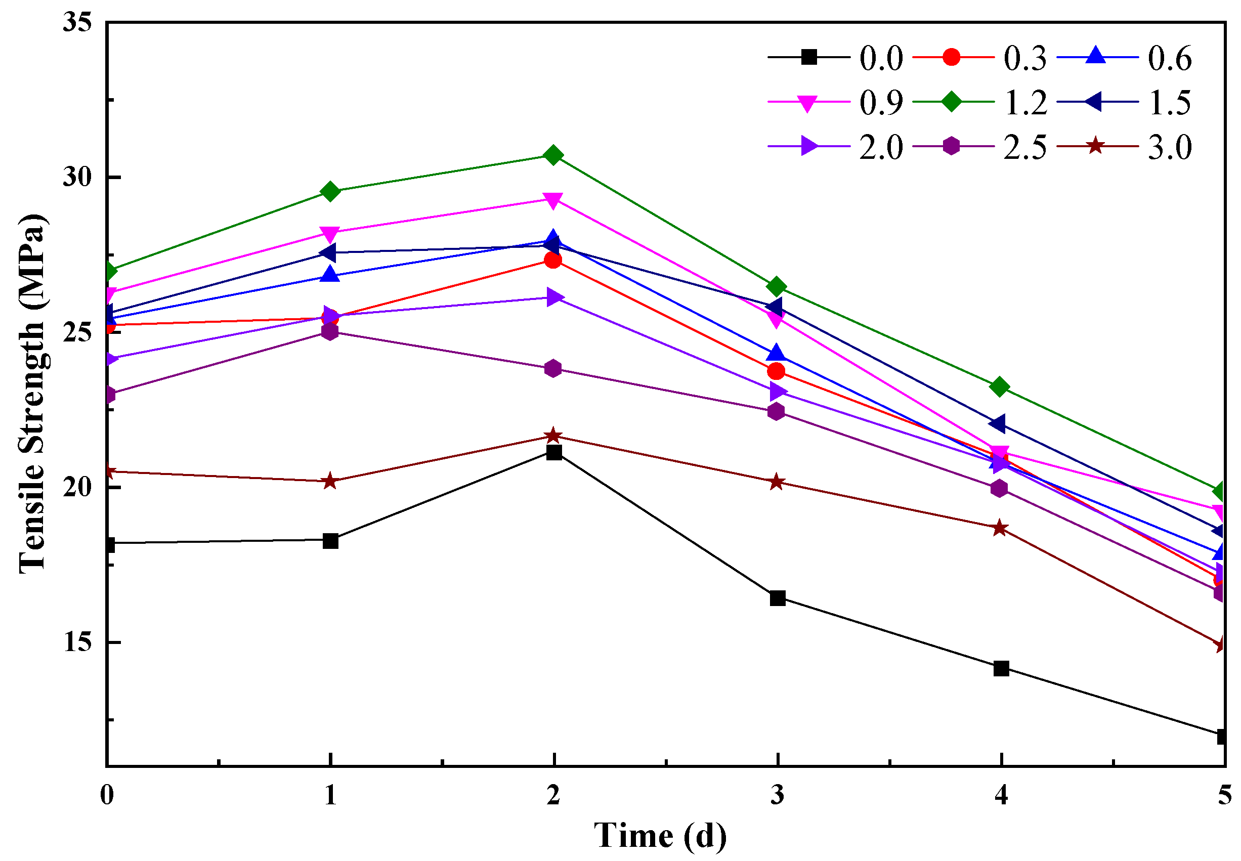 Polymers 16 01143 g015