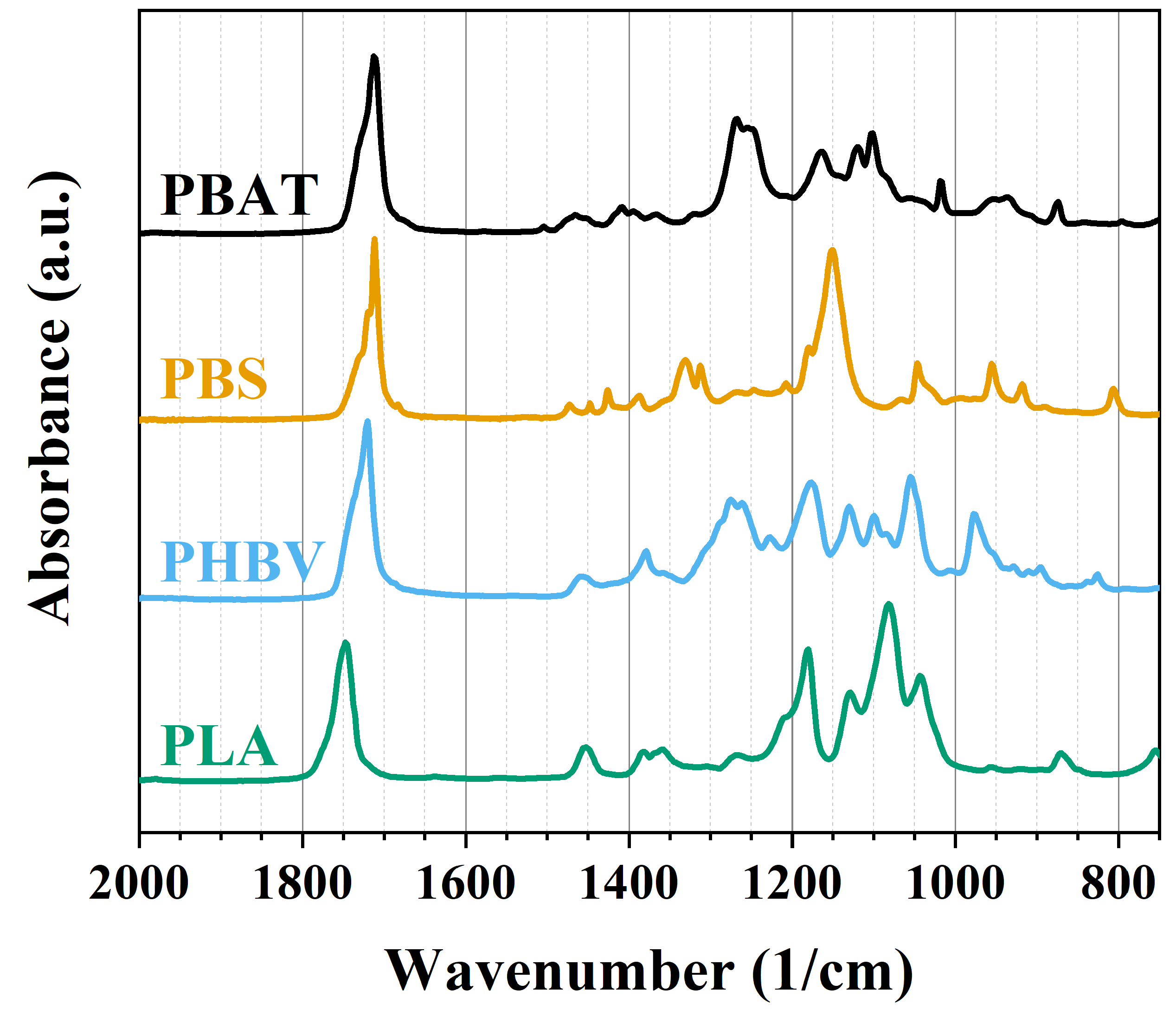 Polymers 16 01147 g003