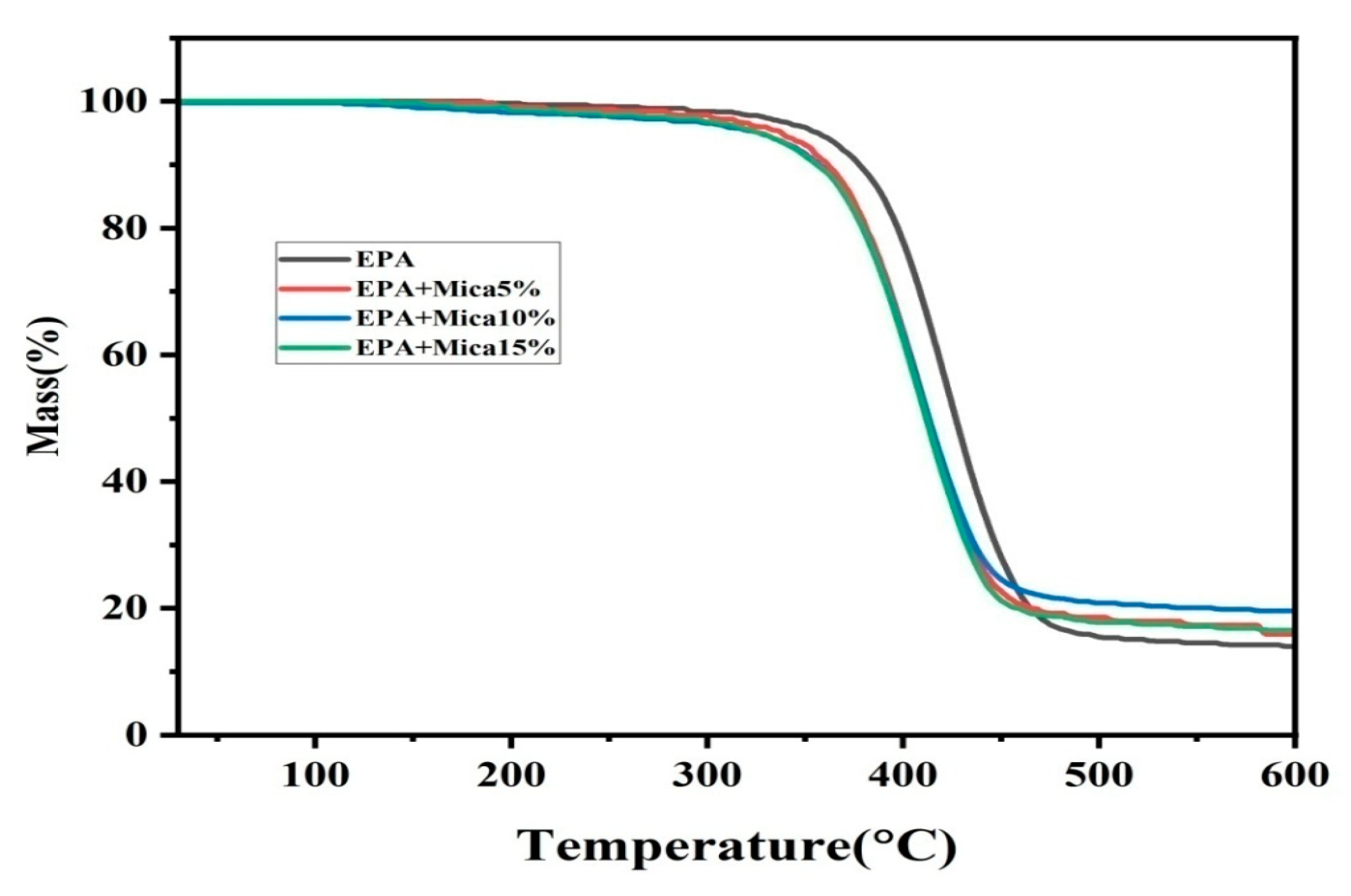 Polymers 16 01148 g010 Polymers 16 01148 g010