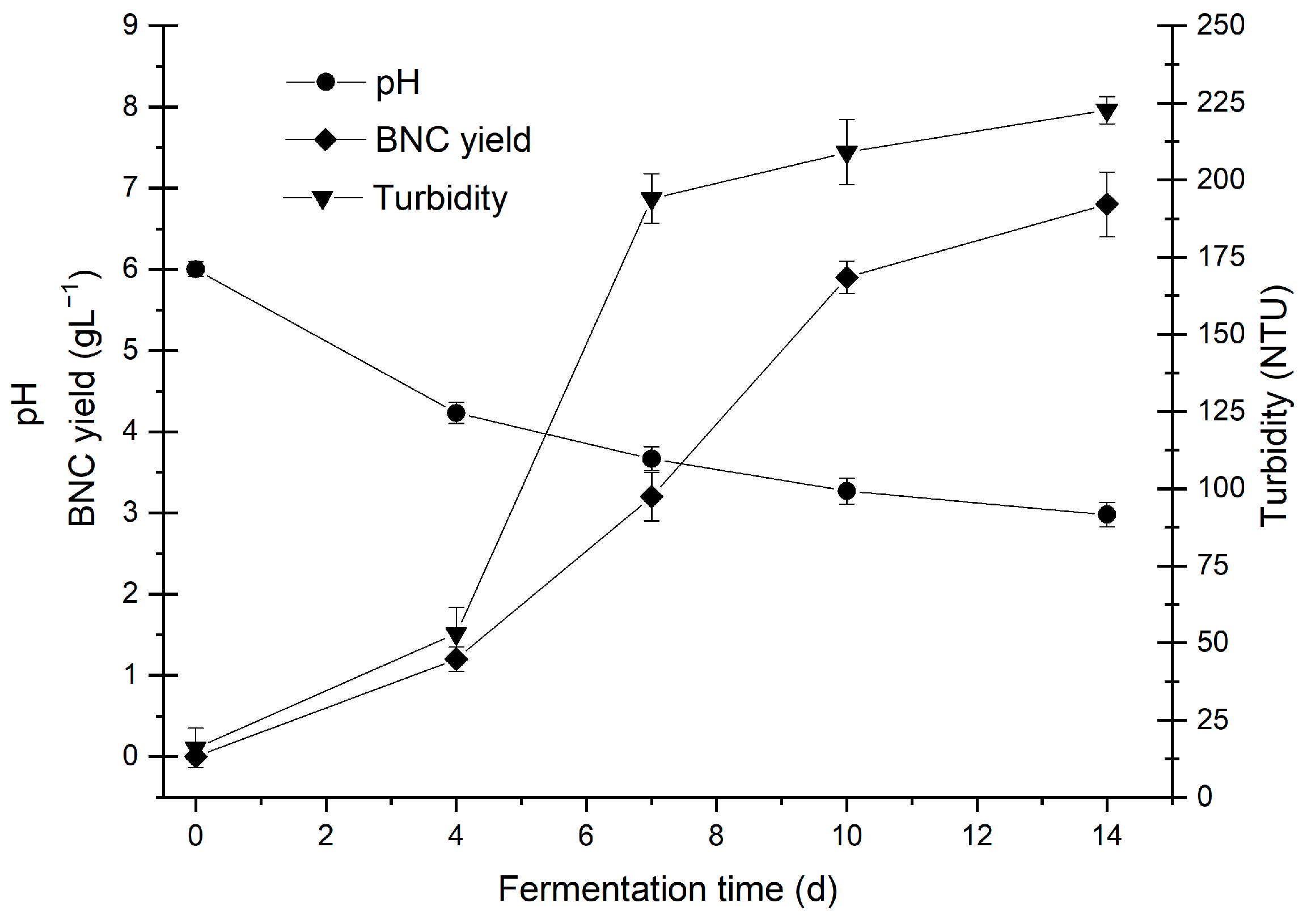 Polymers 16 01157 g003