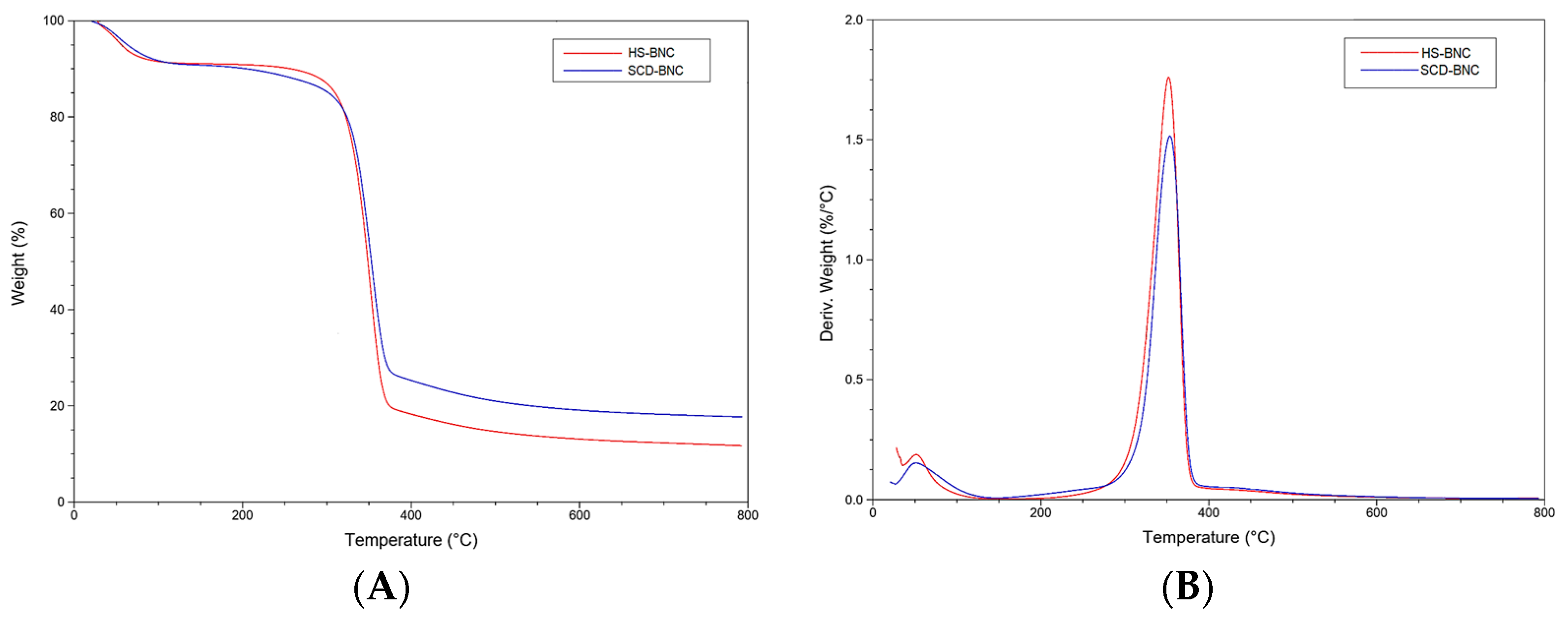 Polymers 16 01157 g006