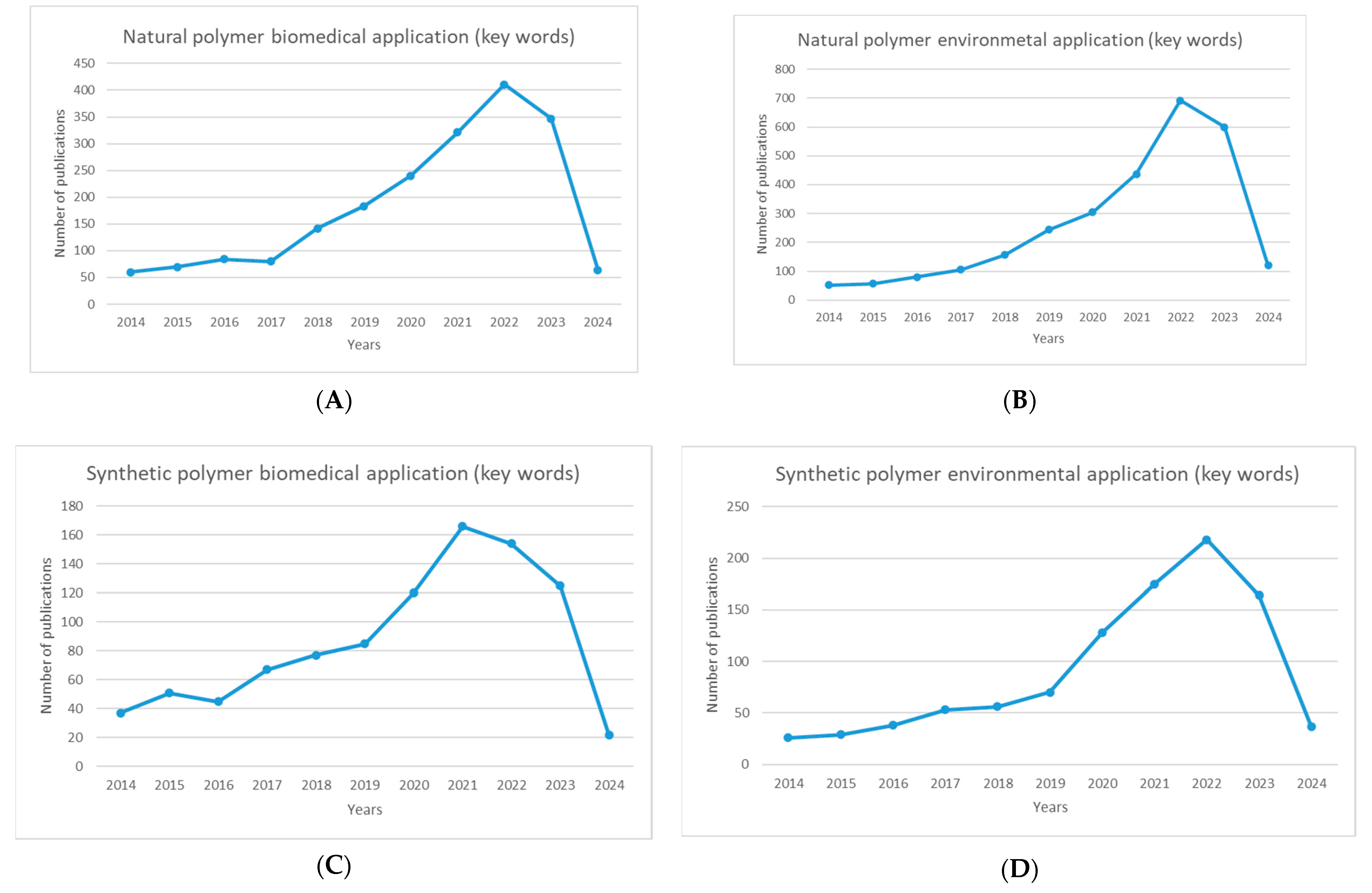 Polymers 16 01159 g002