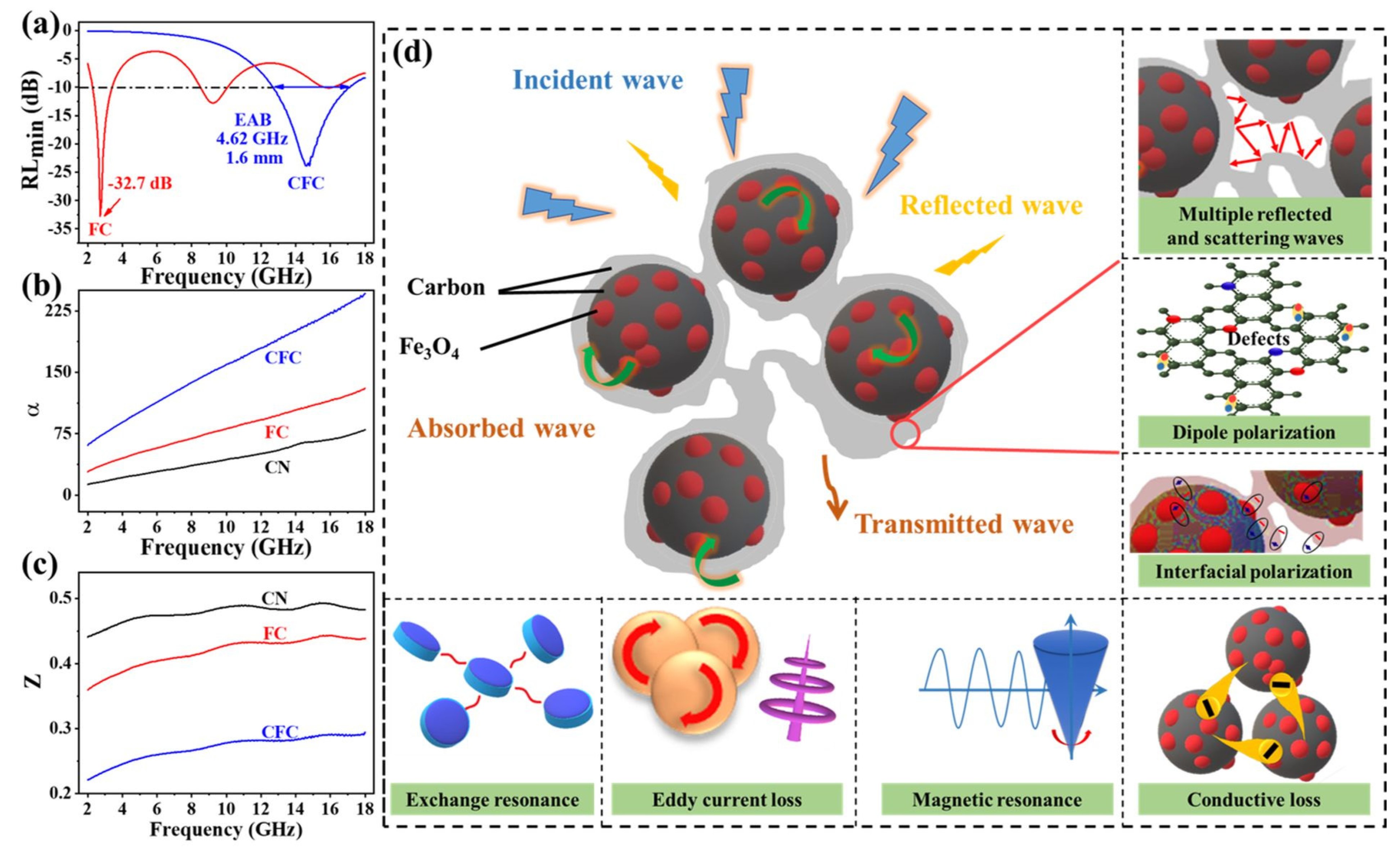 Polymers 16 01160 g005