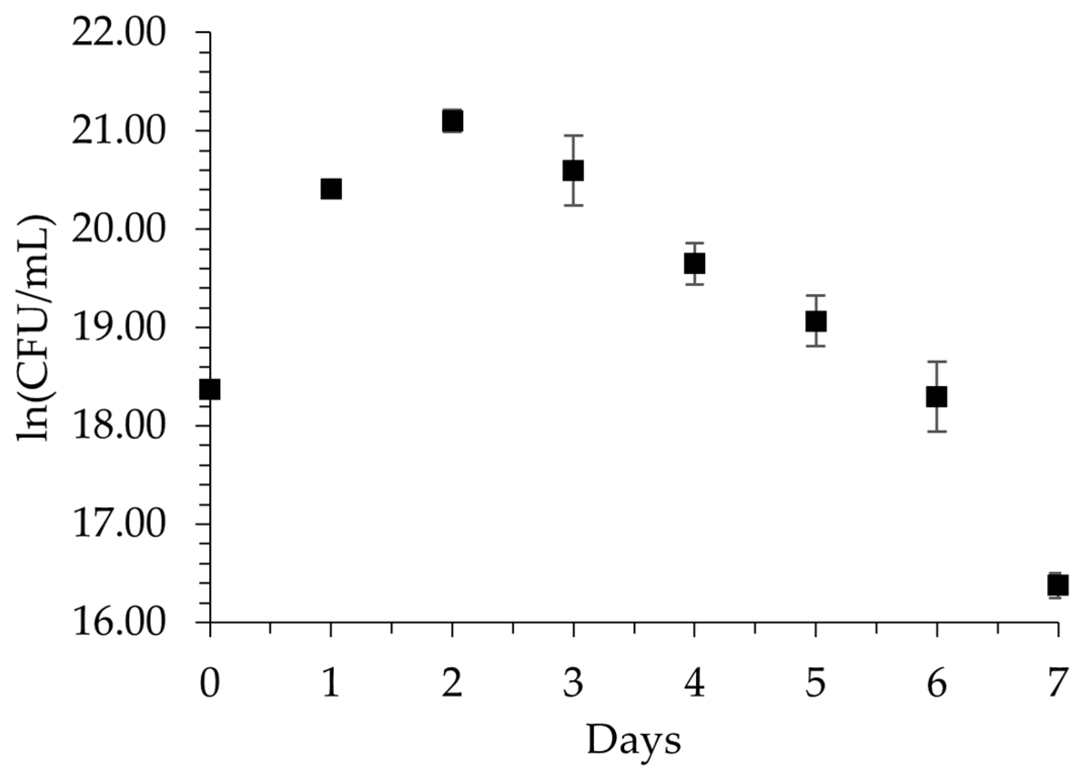 Polymers 16 01162 g001