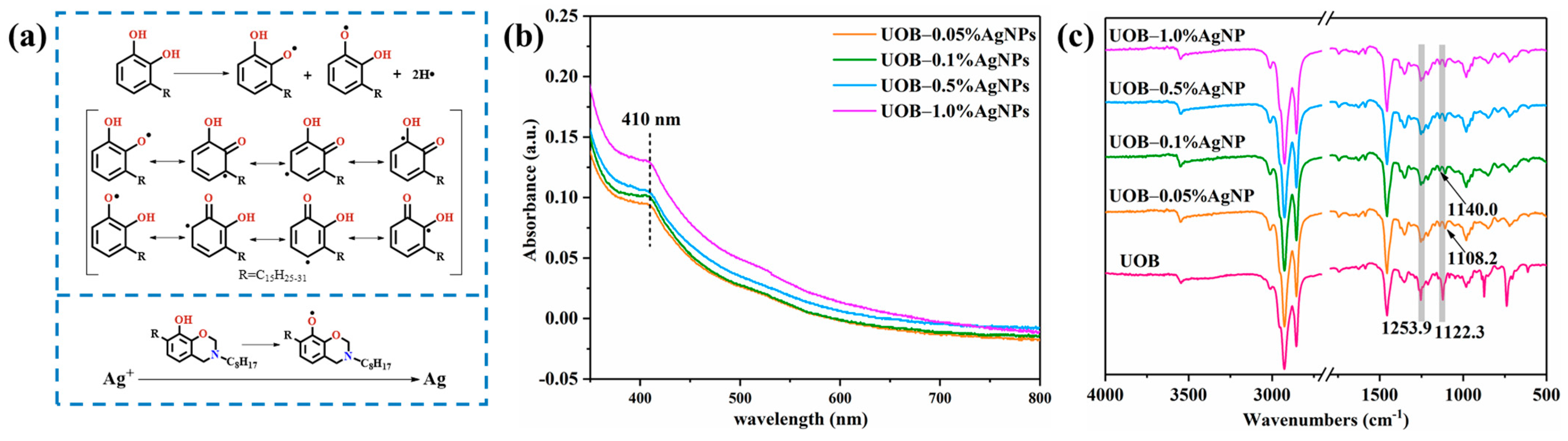 Polymers 16 01167 g002 Polymers 16 01167 g002