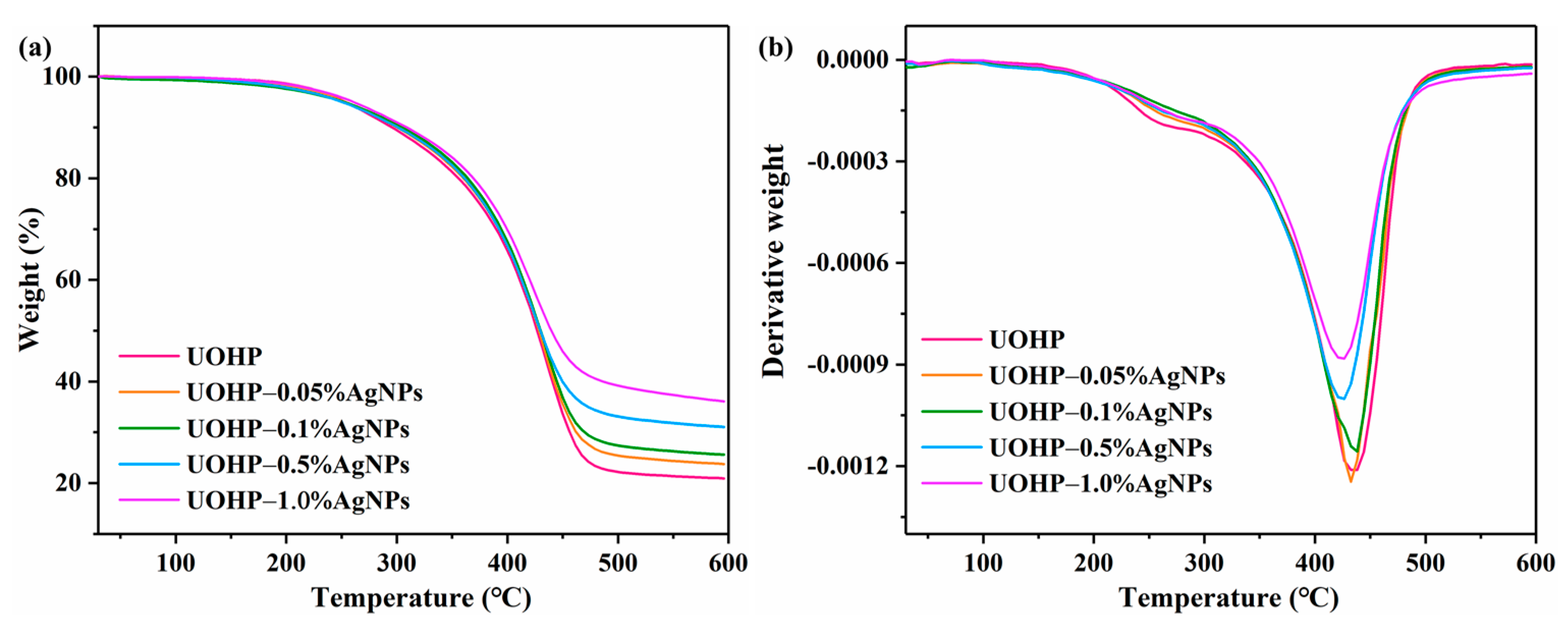 Polymers 16 01167 g006 Polymers 16 01167 g006
