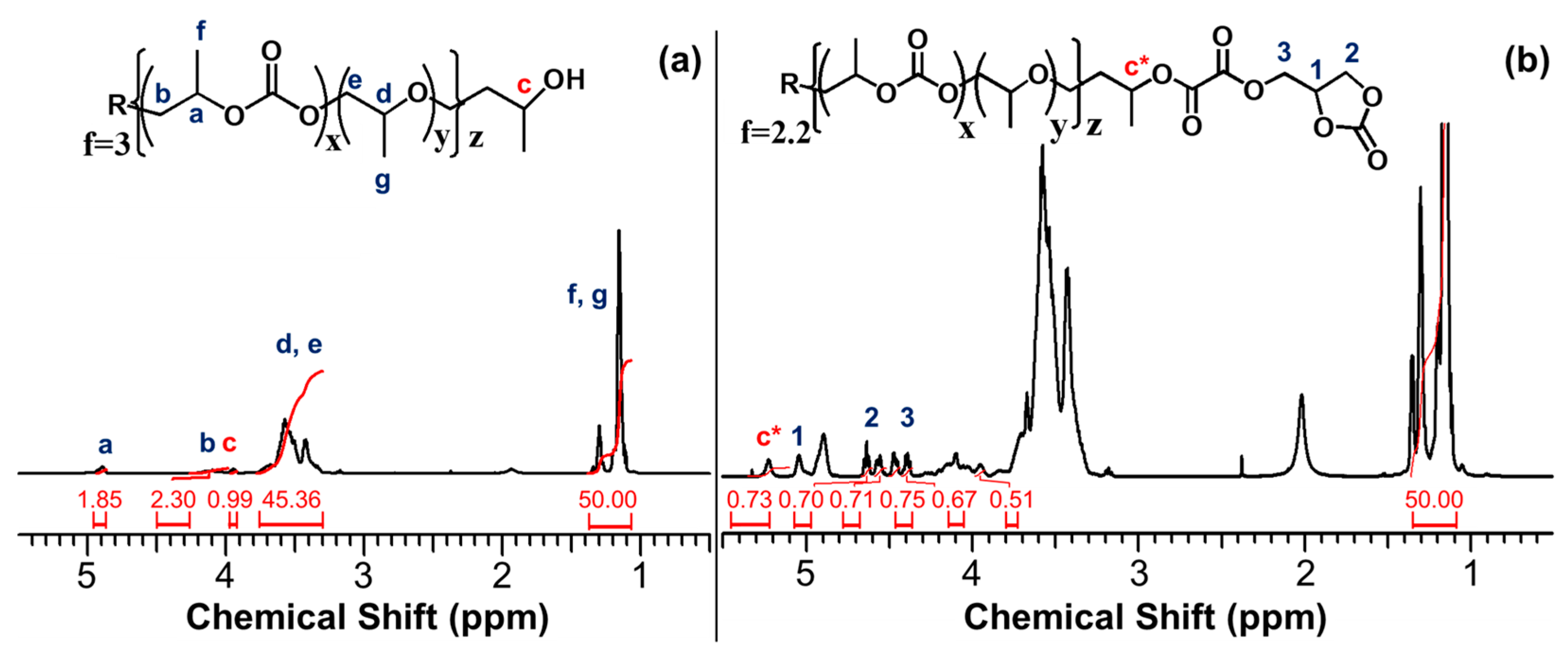 Polymers 16 01171 g001