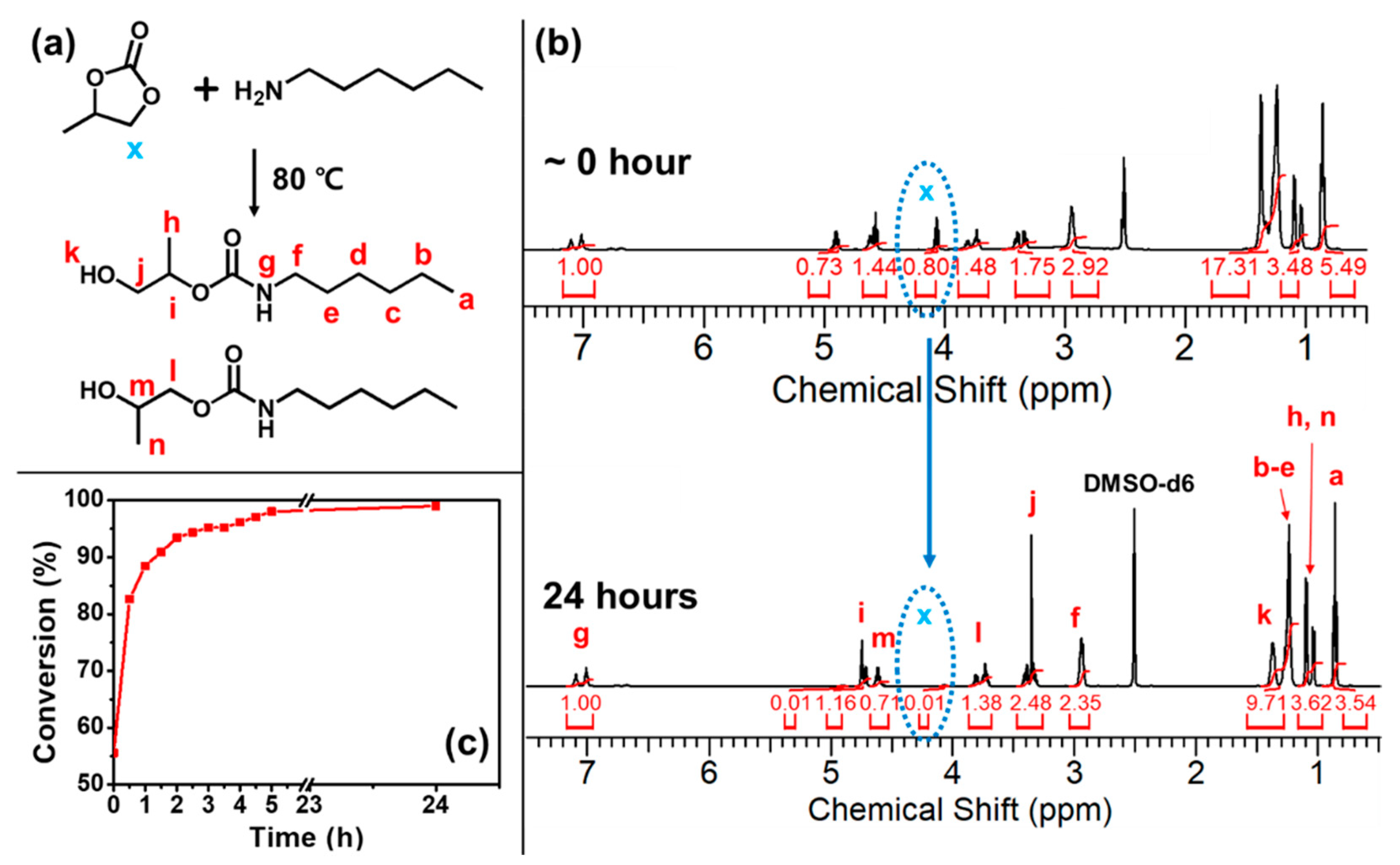 Polymers 16 01171 g003