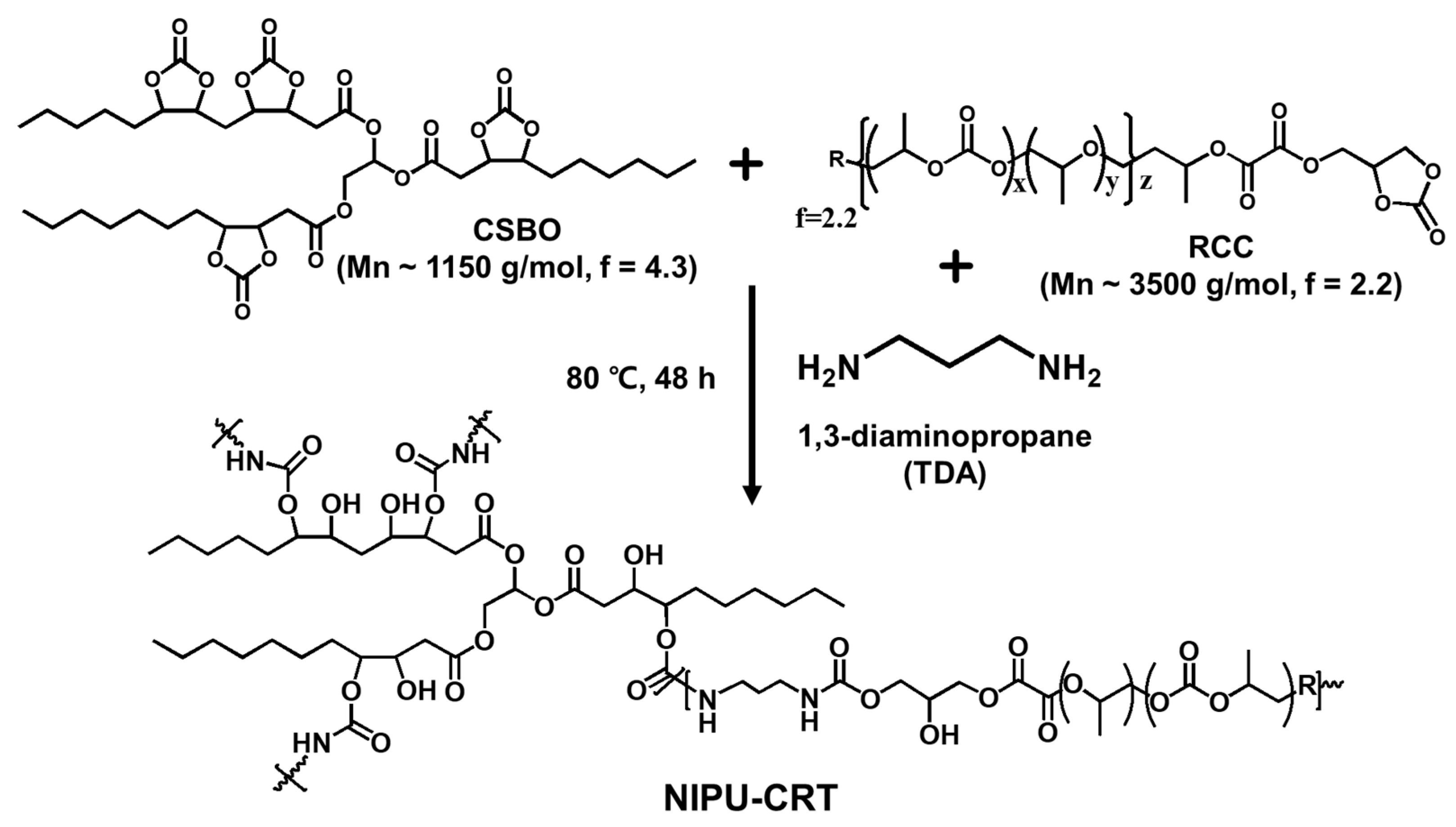 Polymers 16 01171 sch002