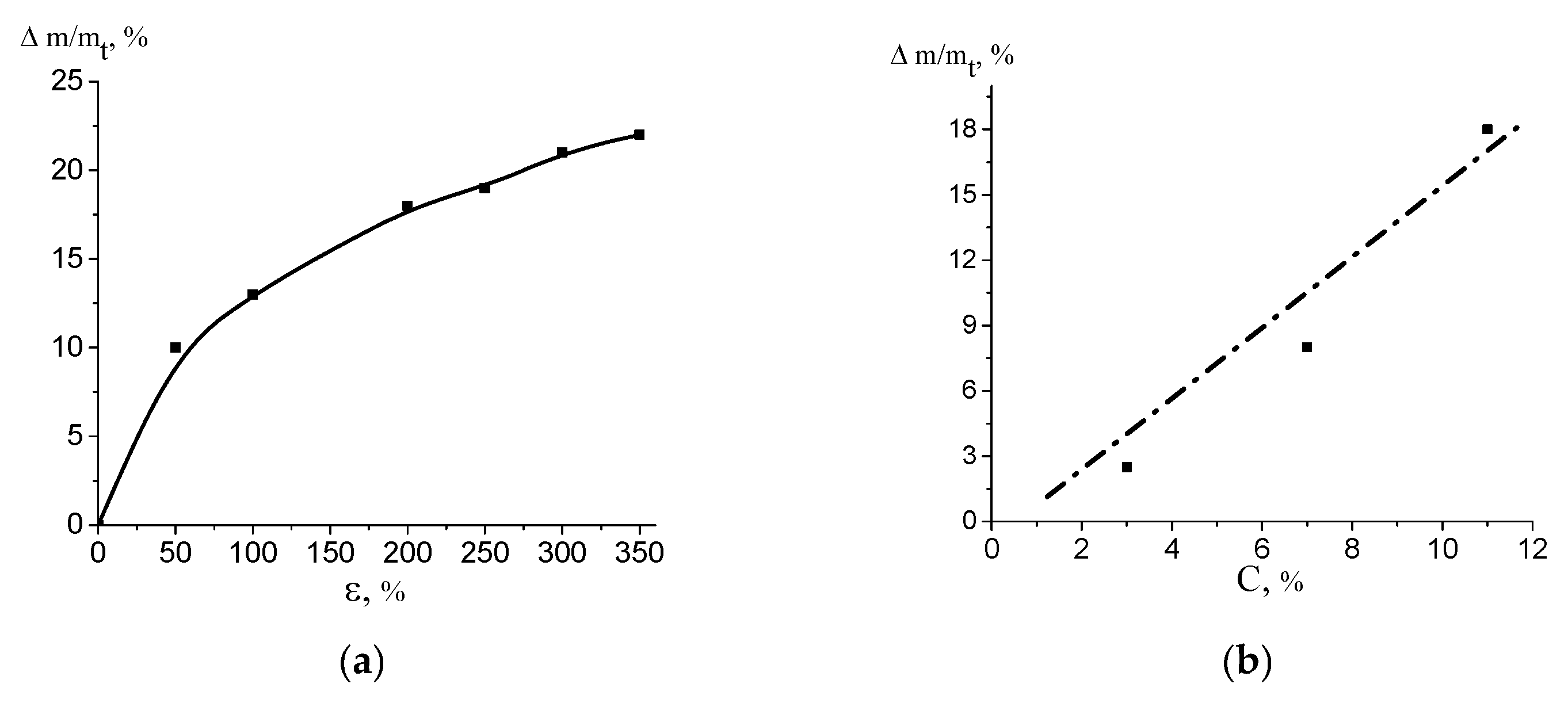 Polymers 16 01184 g004
