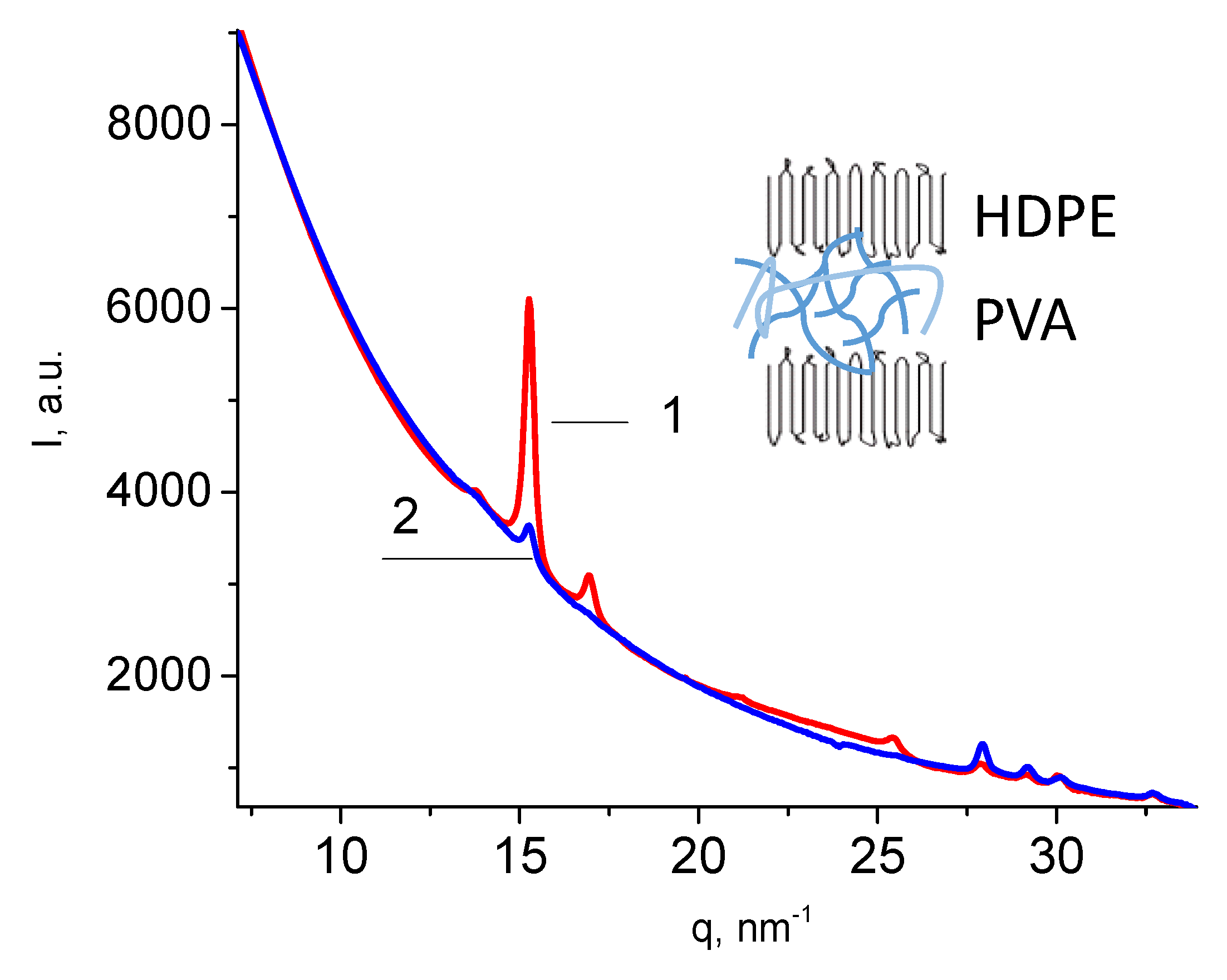 Polymers 16 01184 g006