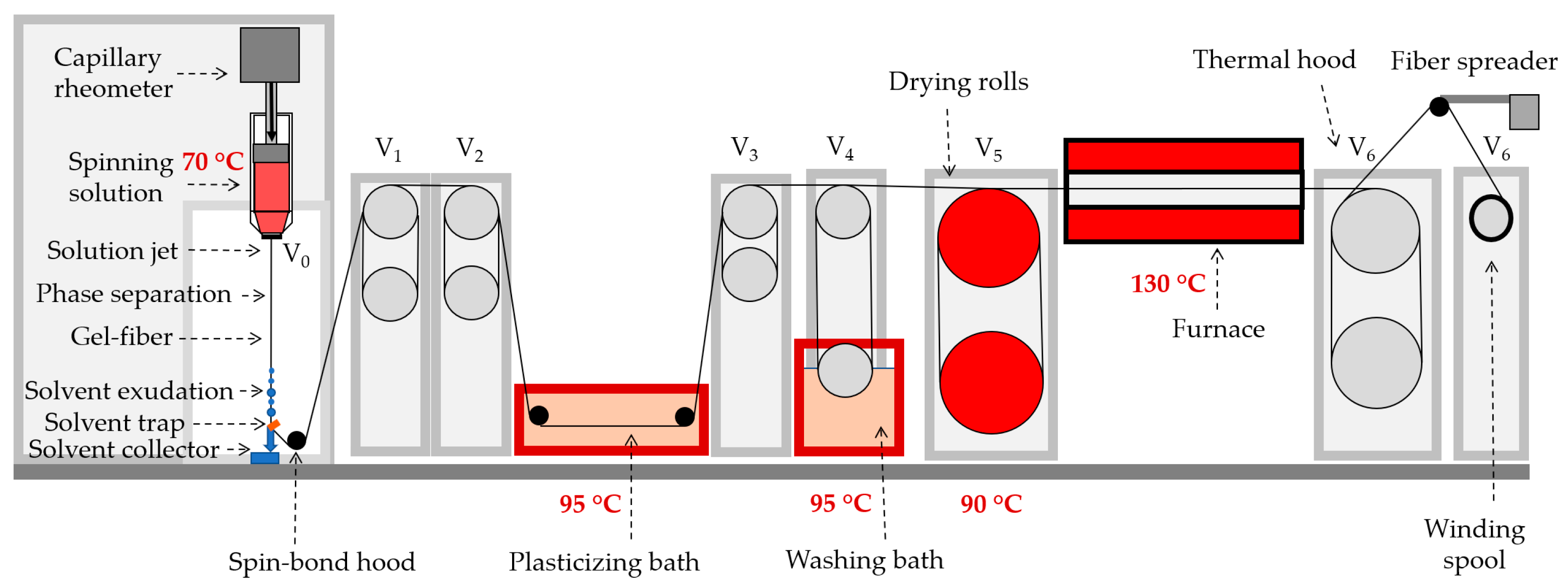 Polymers 16 01185 g001