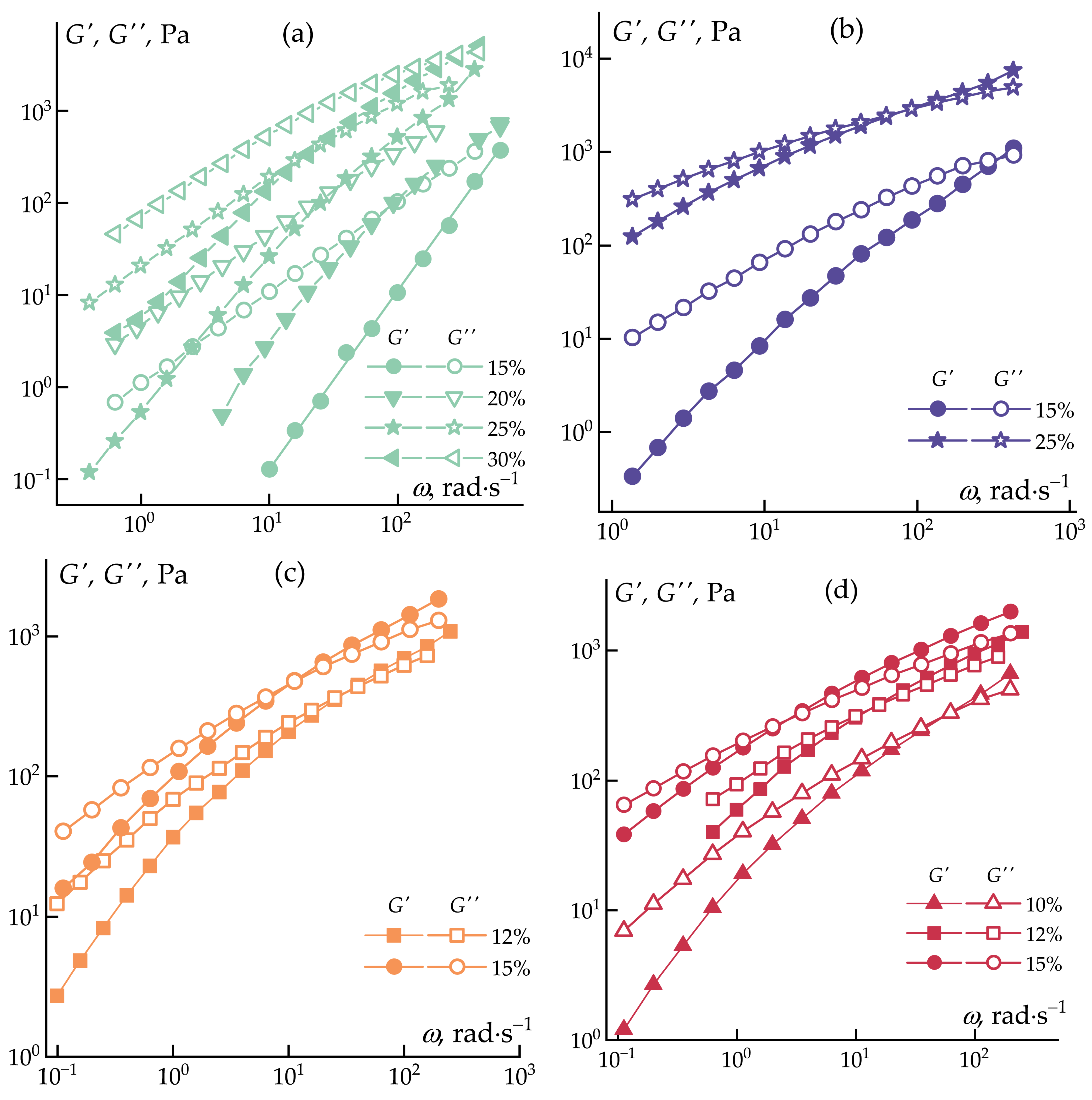 Polymers 16 01185 g003