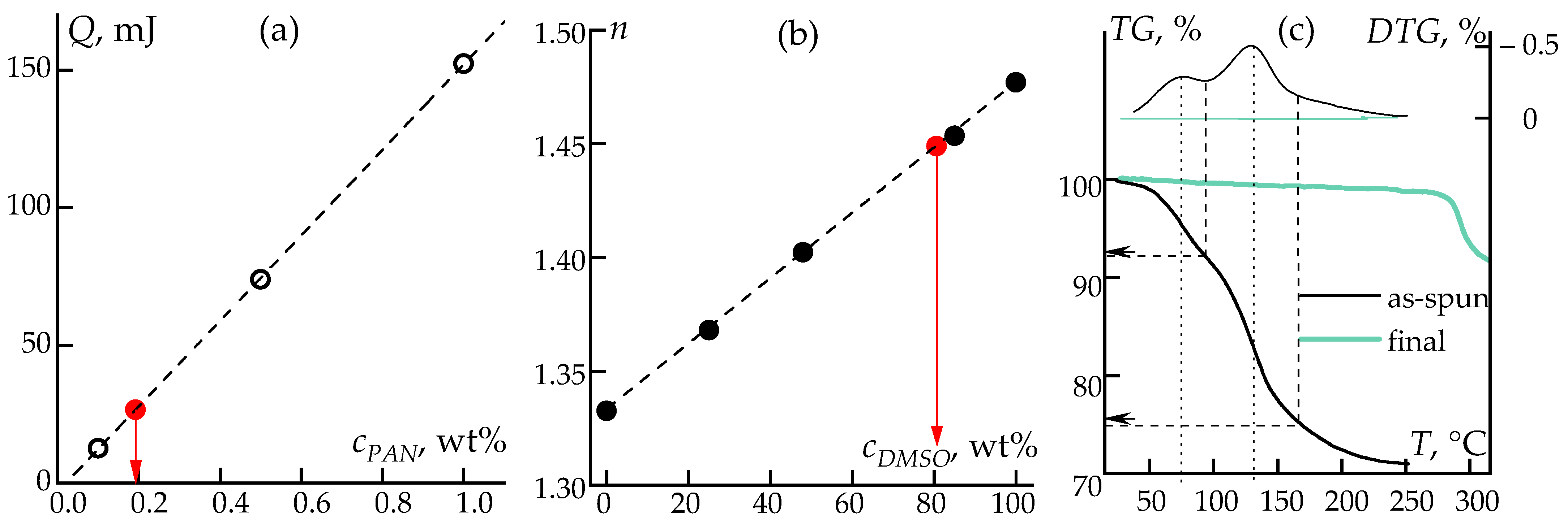 Polymers 16 01185 g007