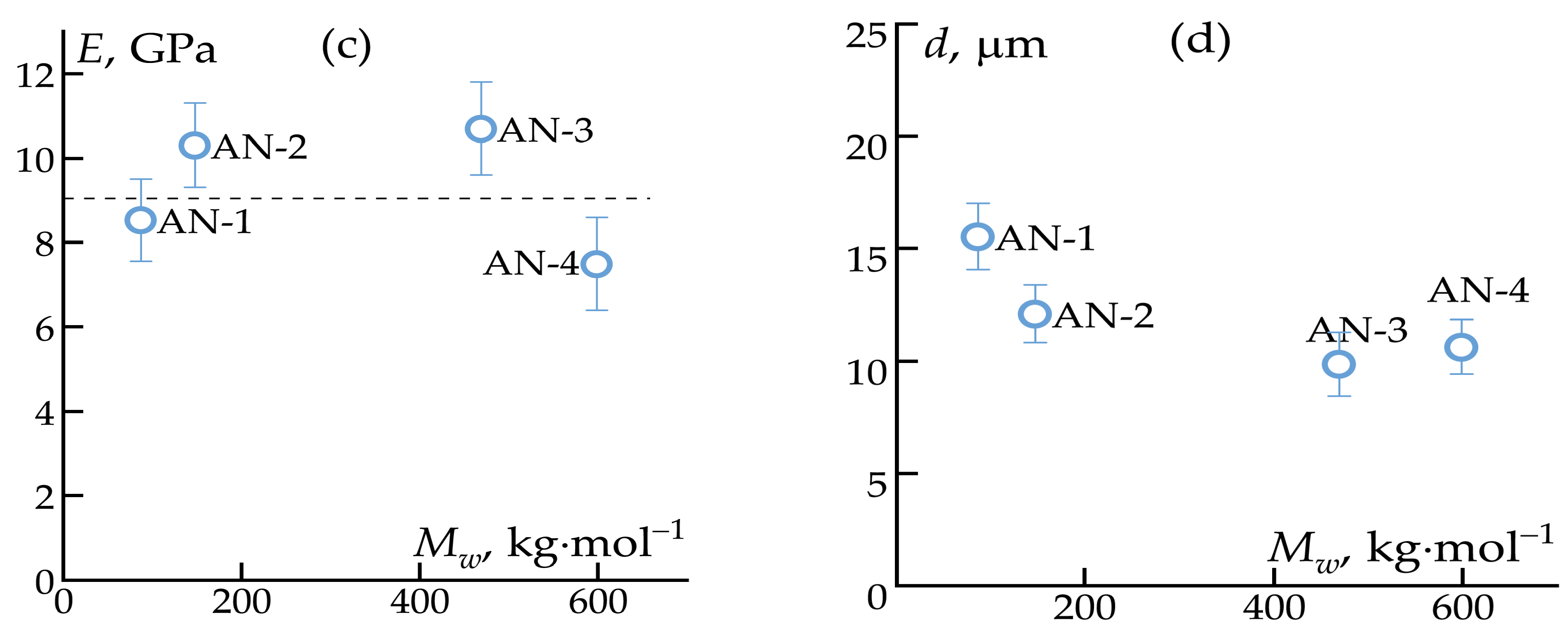 Polymers 16 01185 g009b