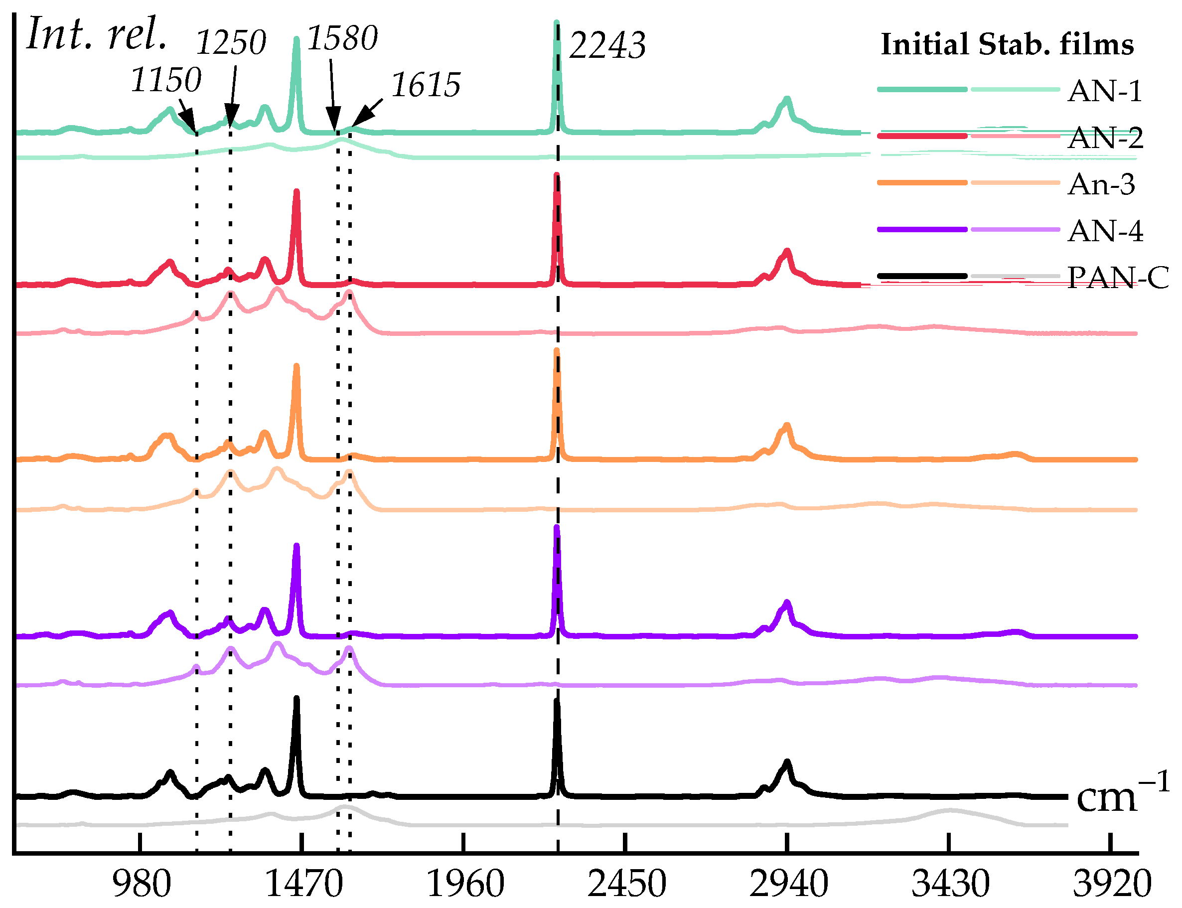 Polymers 16 01185 g011