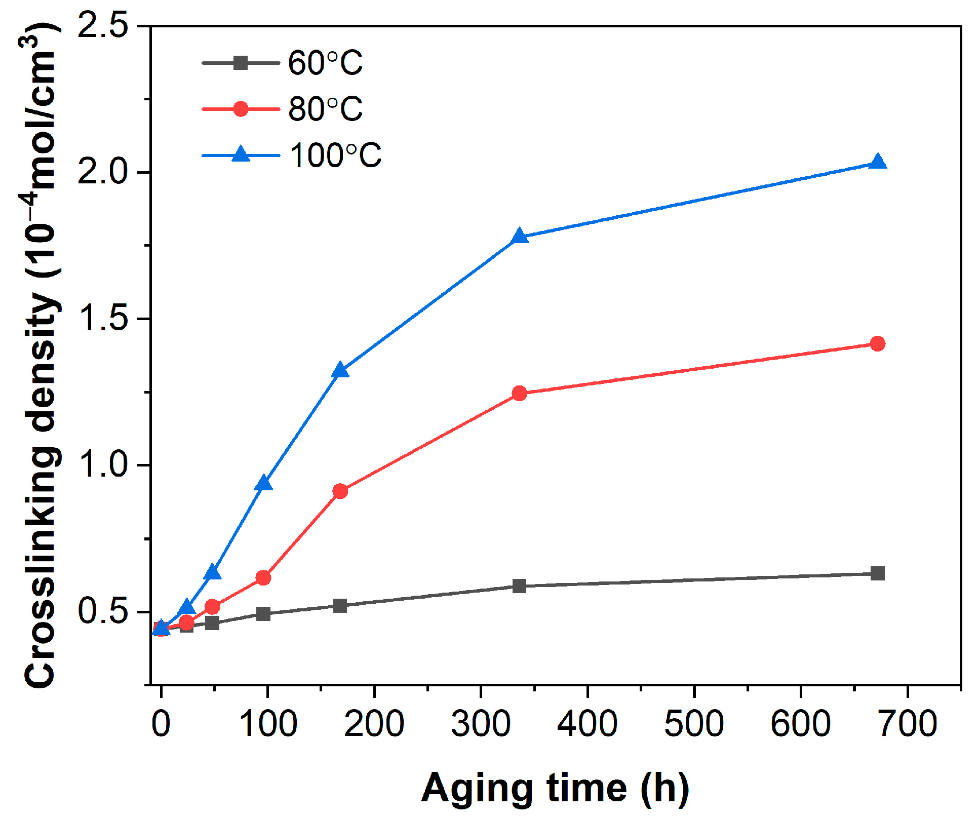 Polymers 16 01186 g005