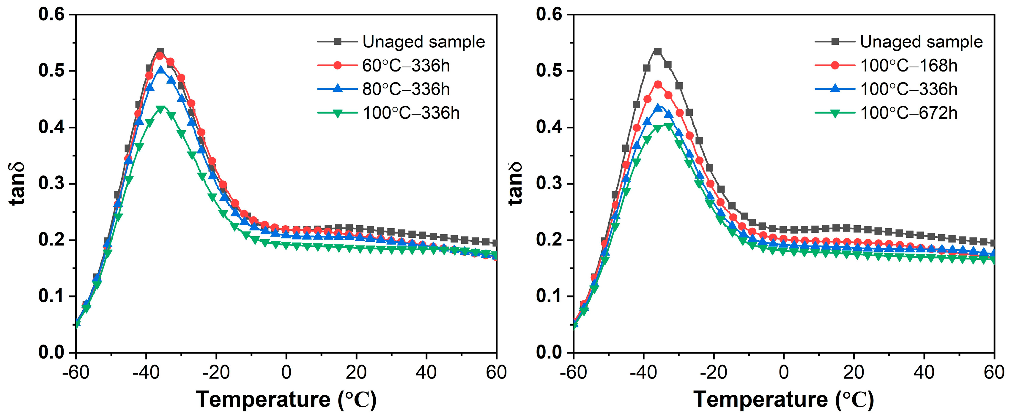 Polymers 16 01186 g007