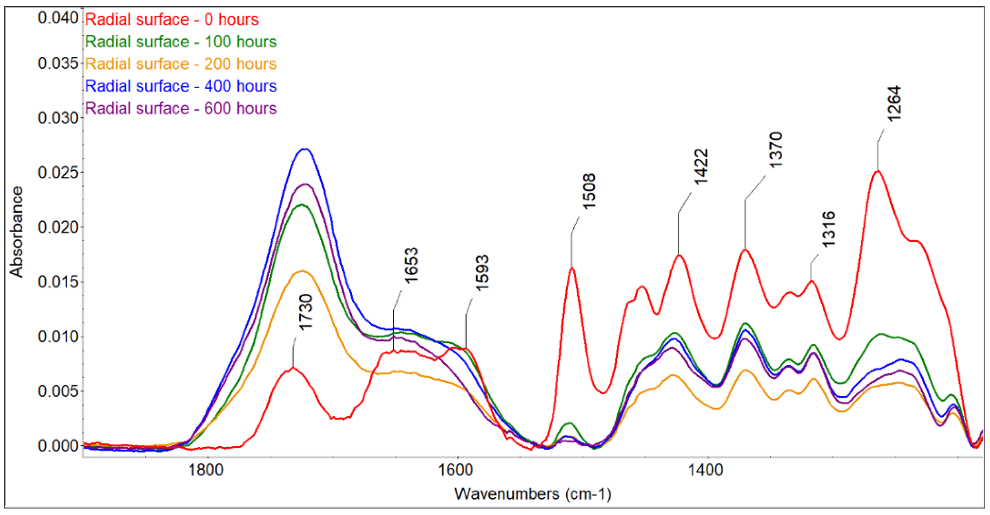 Polymers 16 01191 g006