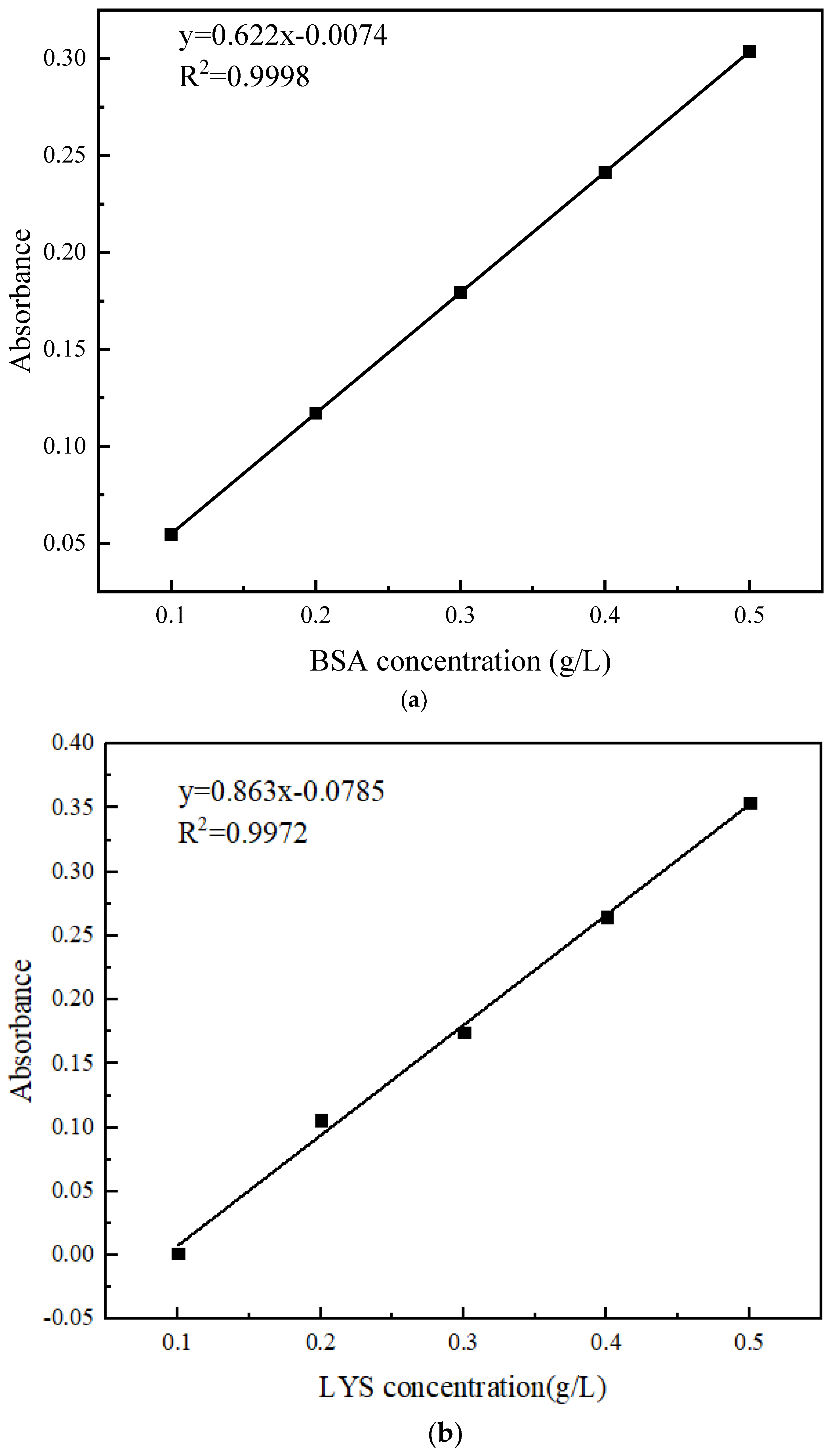 Polymers 16 01194 g003