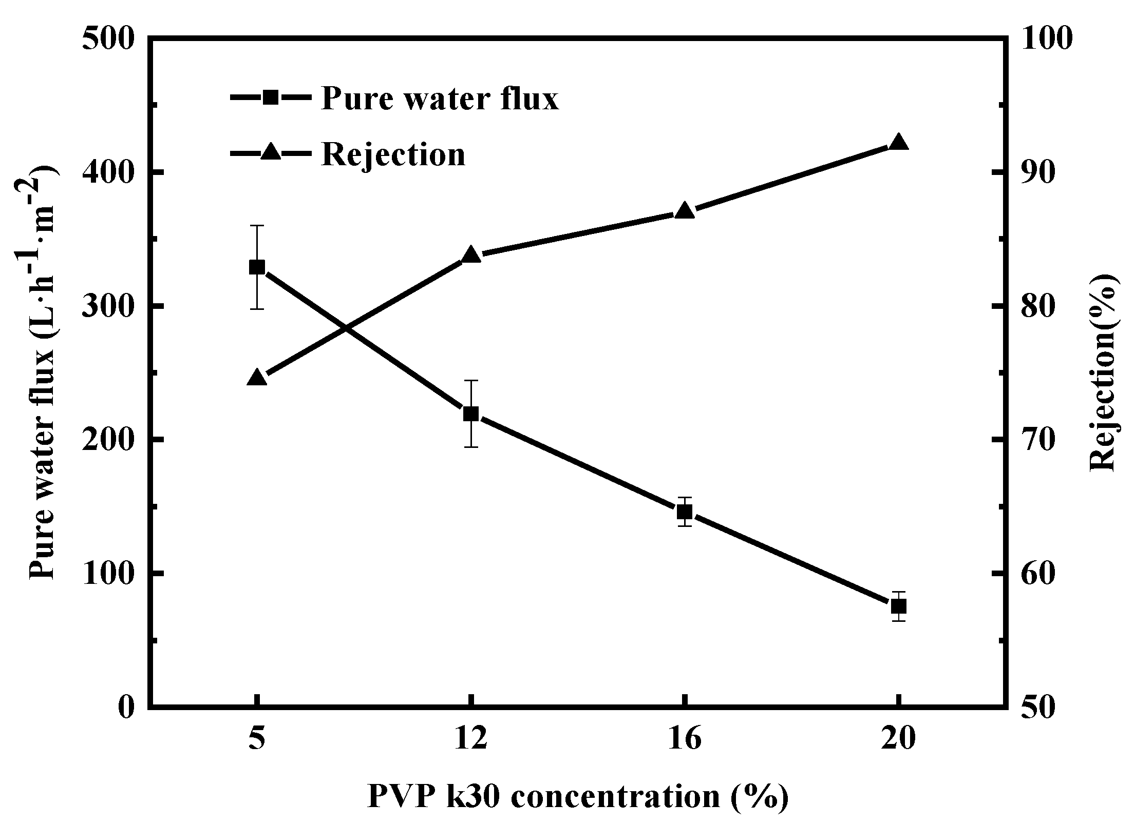 Polymers 16 01194 g006