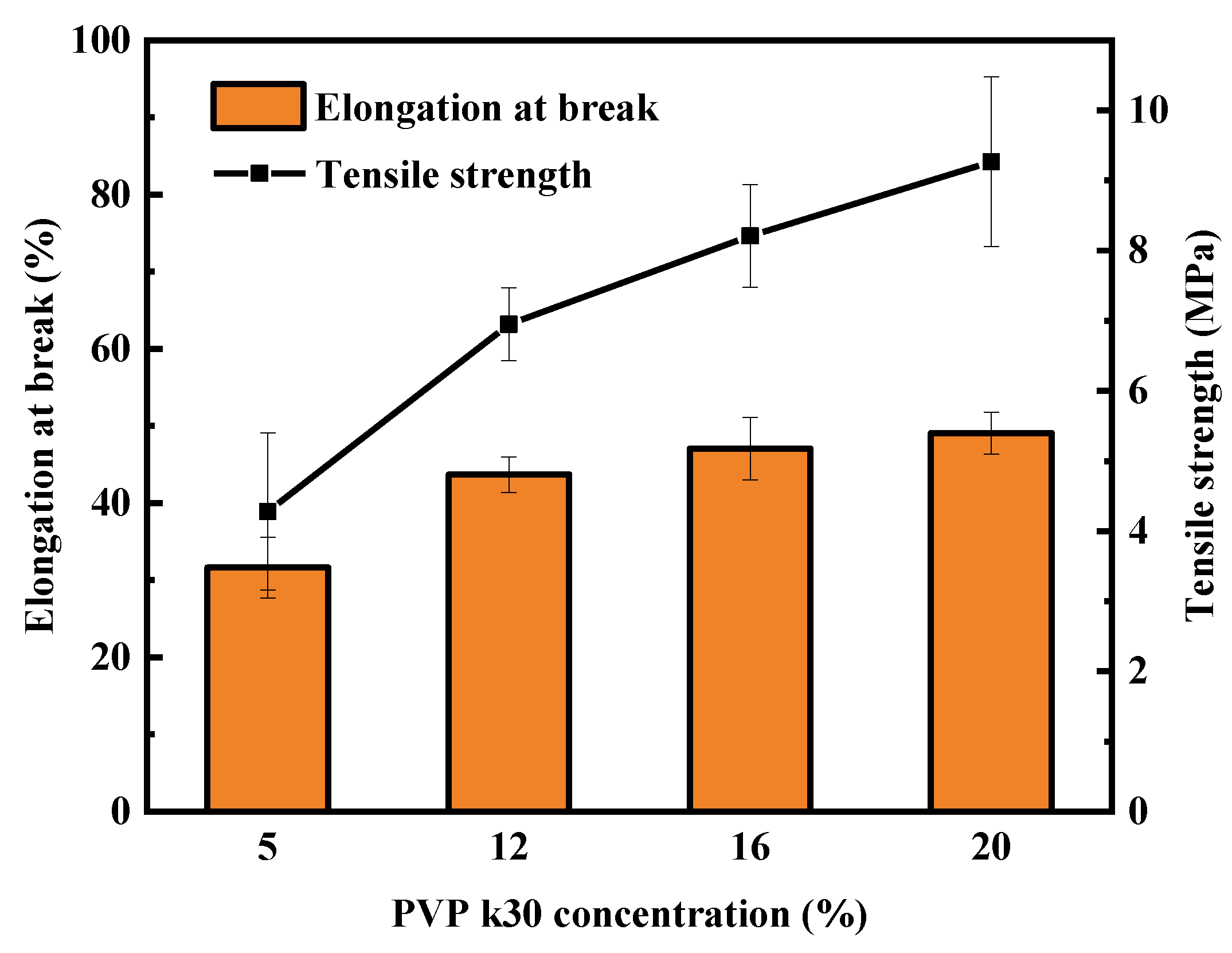 Polymers 16 01194 g007