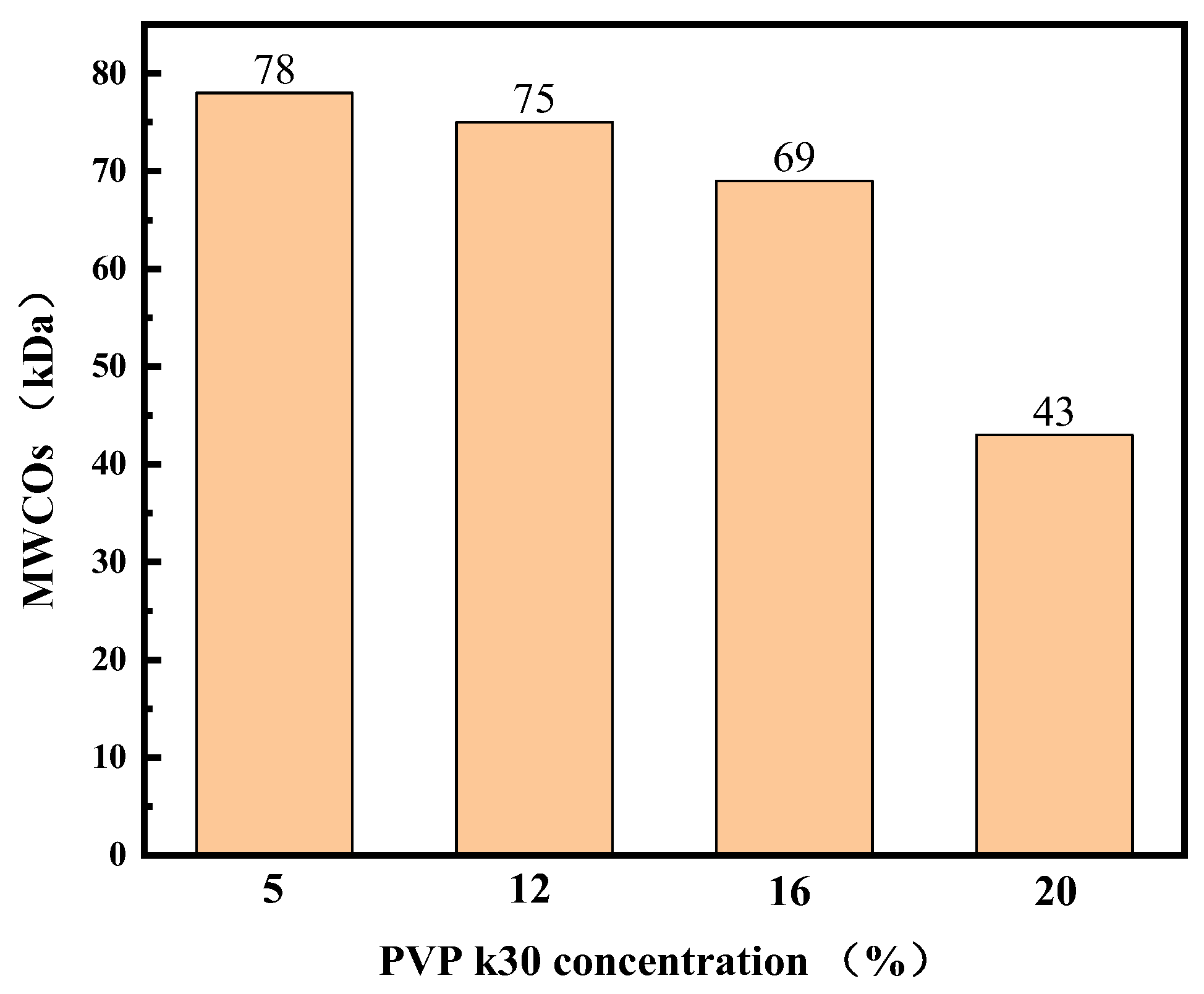 Polymers 16 01194 g008