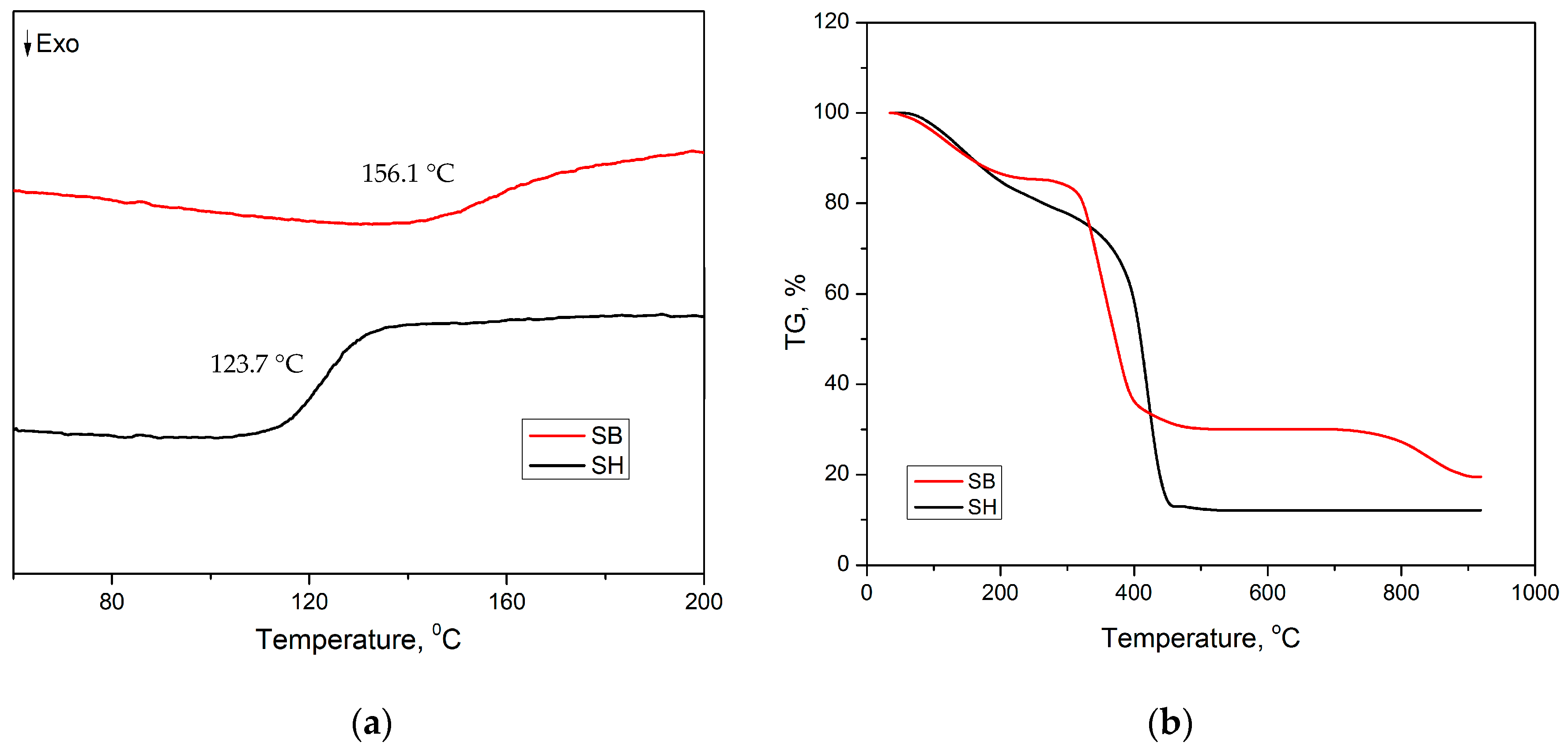 Polymers 16 01195 g005