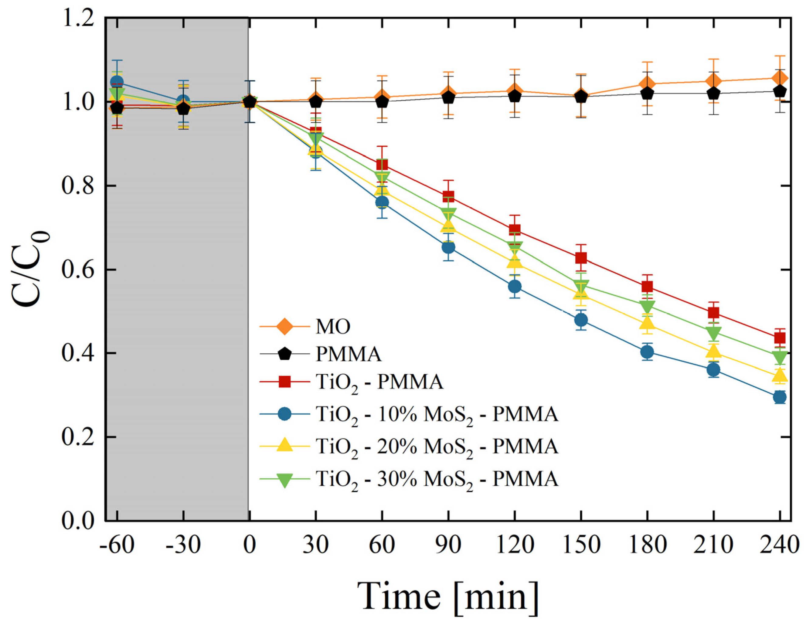 Polymers 16 01200 g007