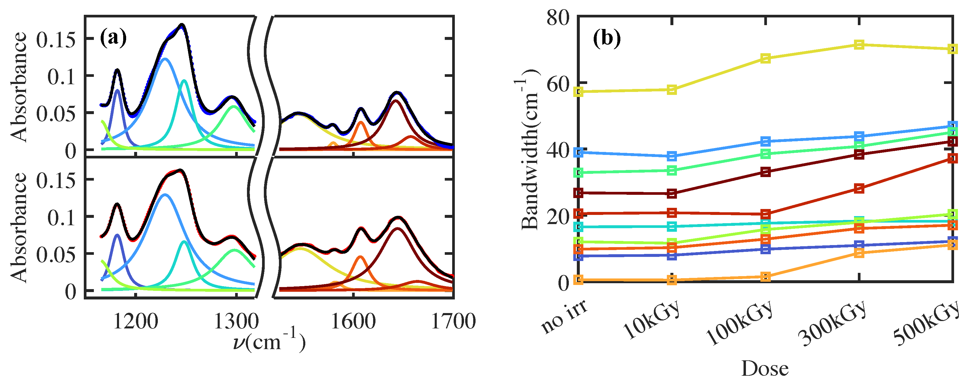 Polymers 16 01202 g003