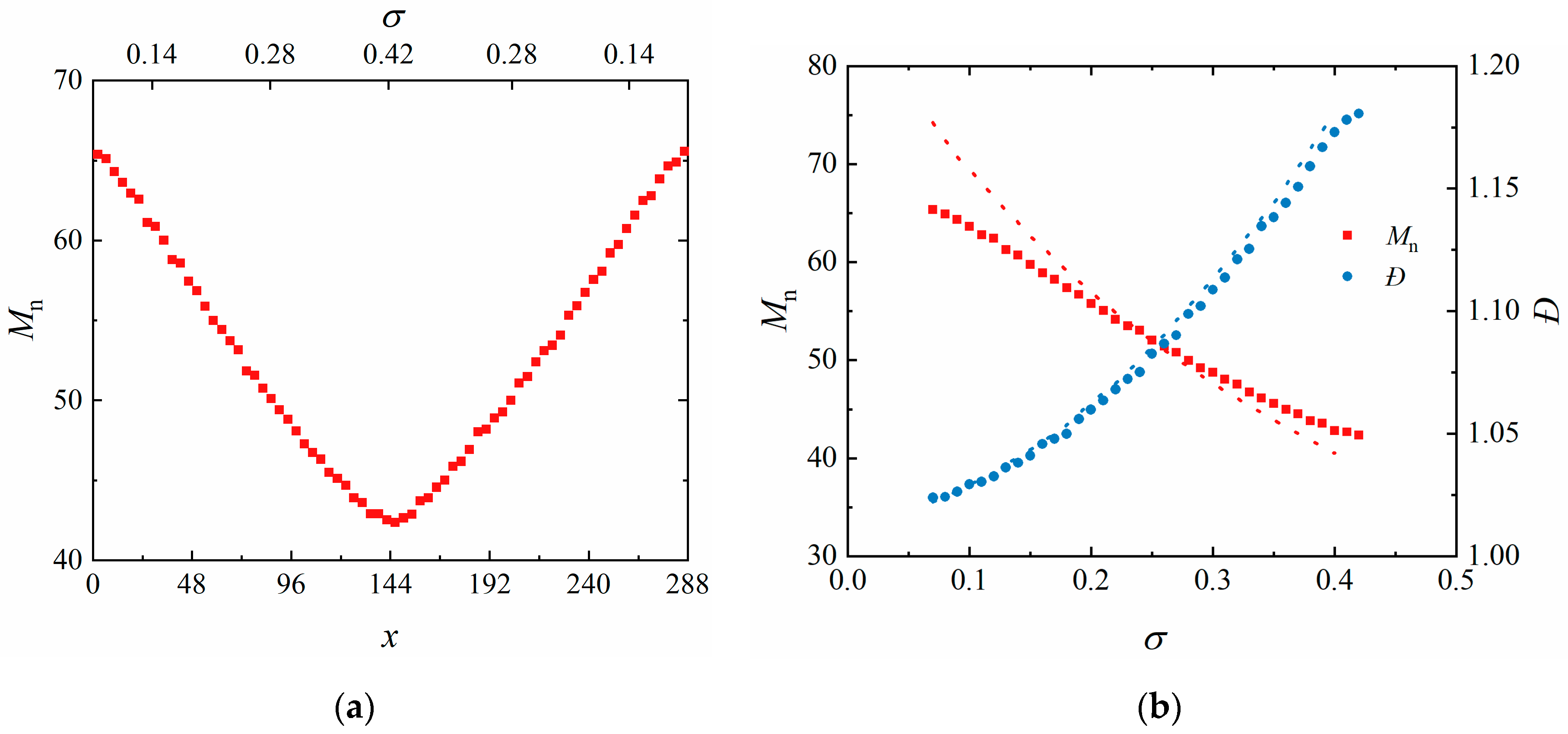 Polymers 16 01203 g003