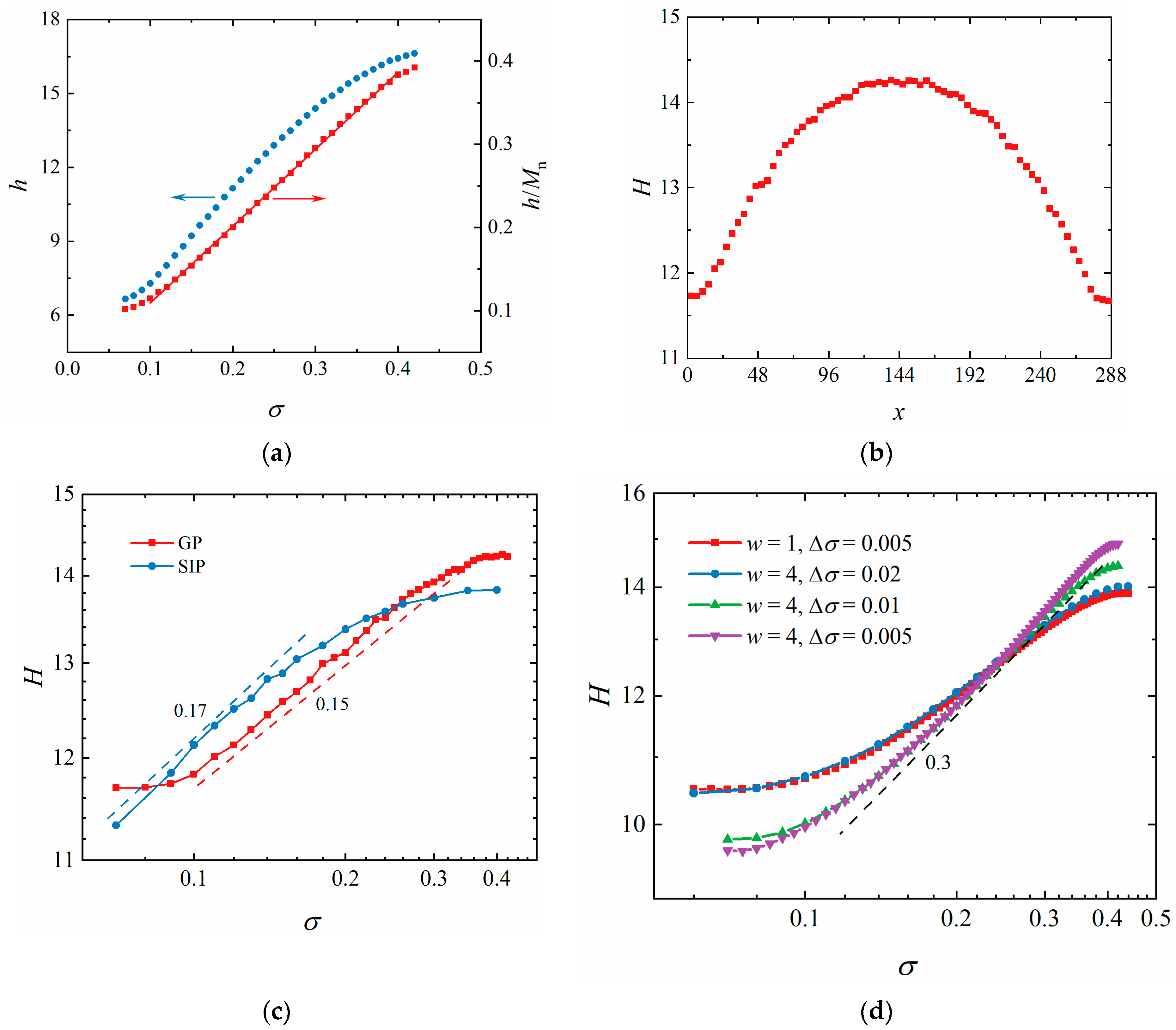 Polymers 16 01203 g004