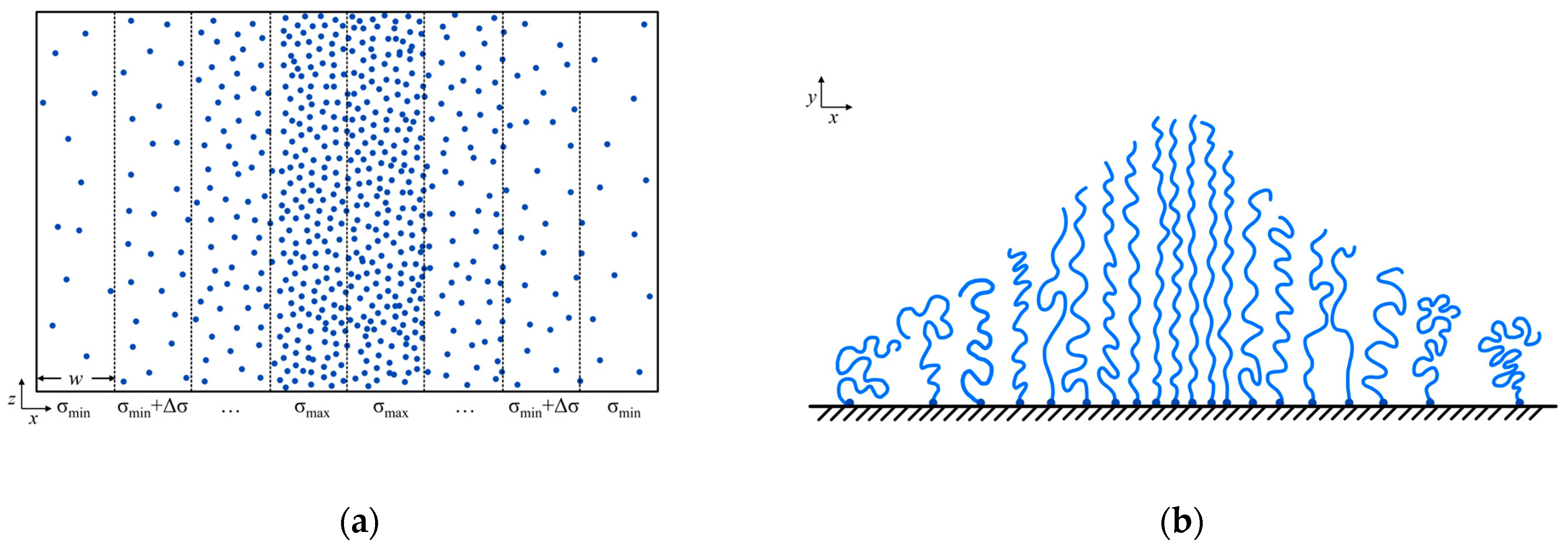 Polymers 16 01203 sch001