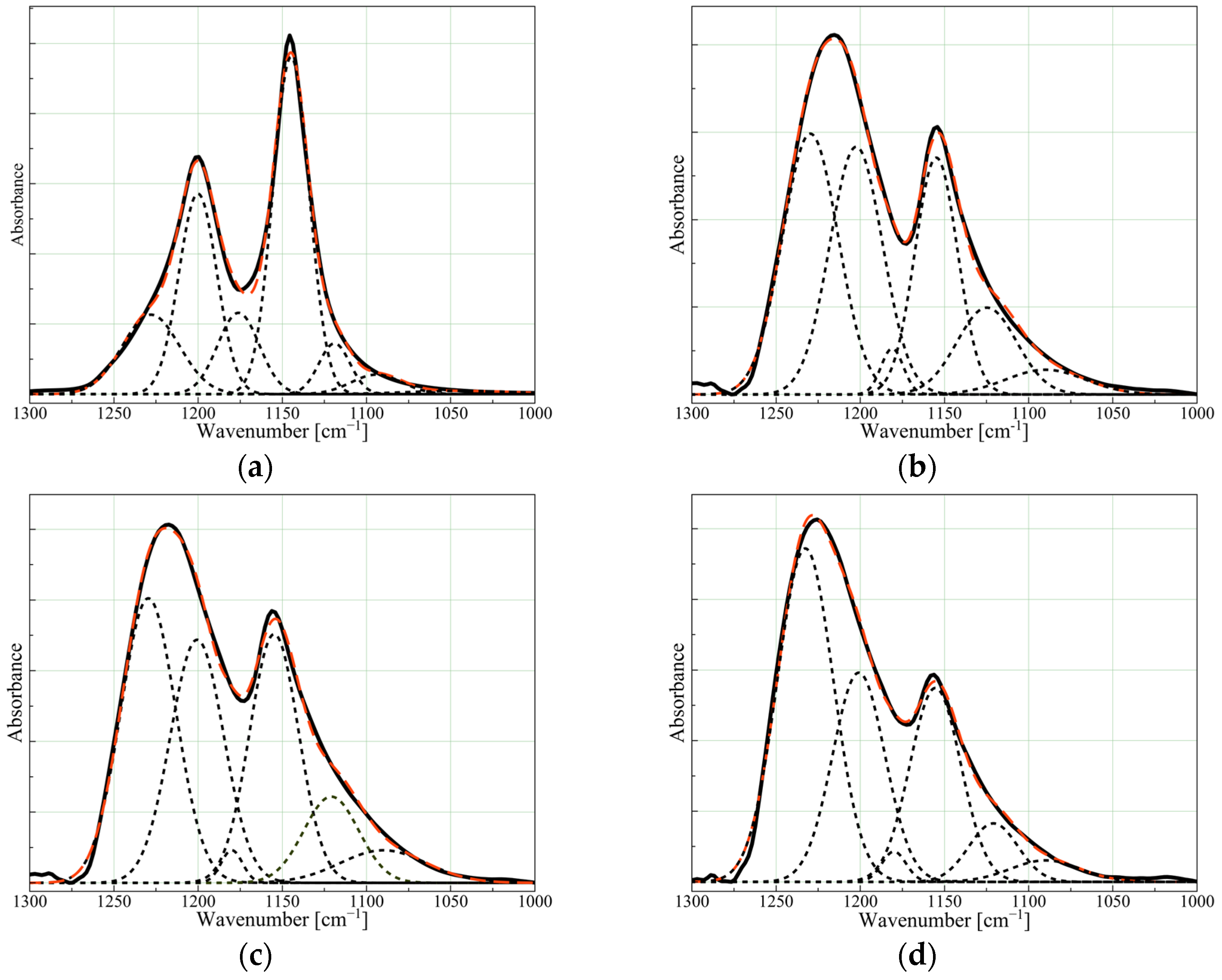 Polymers 16 01205 g002
