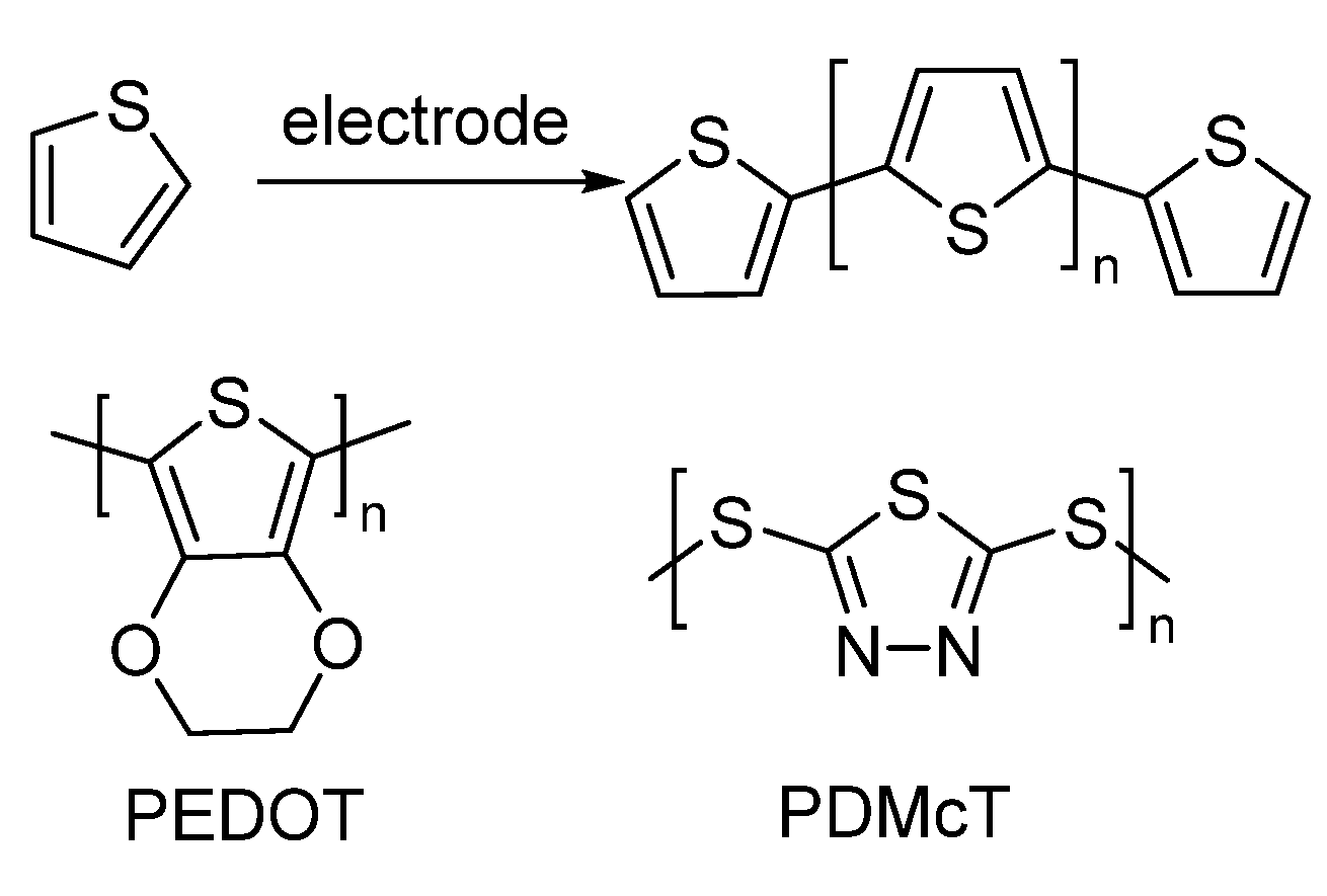 Polymers 16 01207 sch007