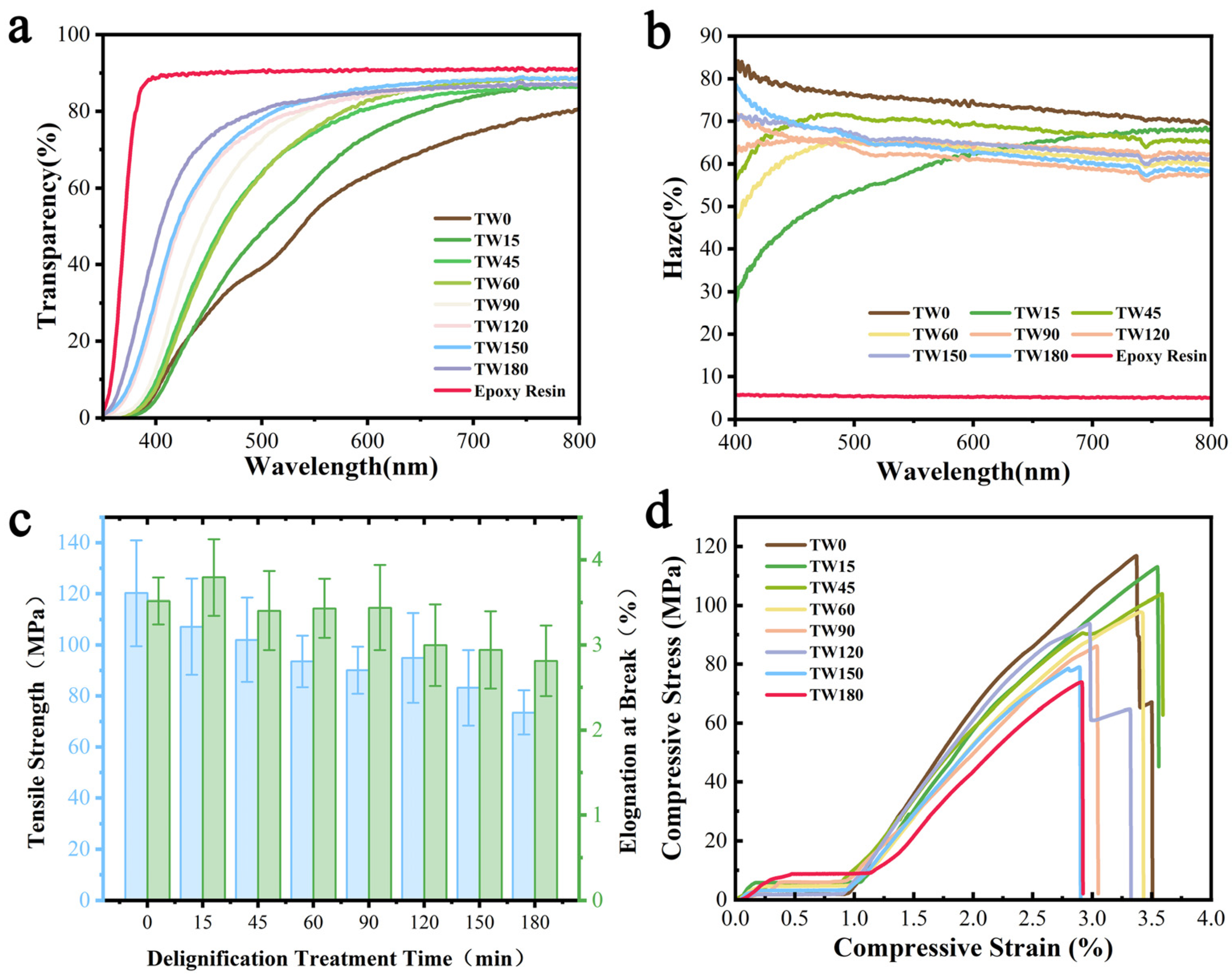 Polymers 16 01208 g003