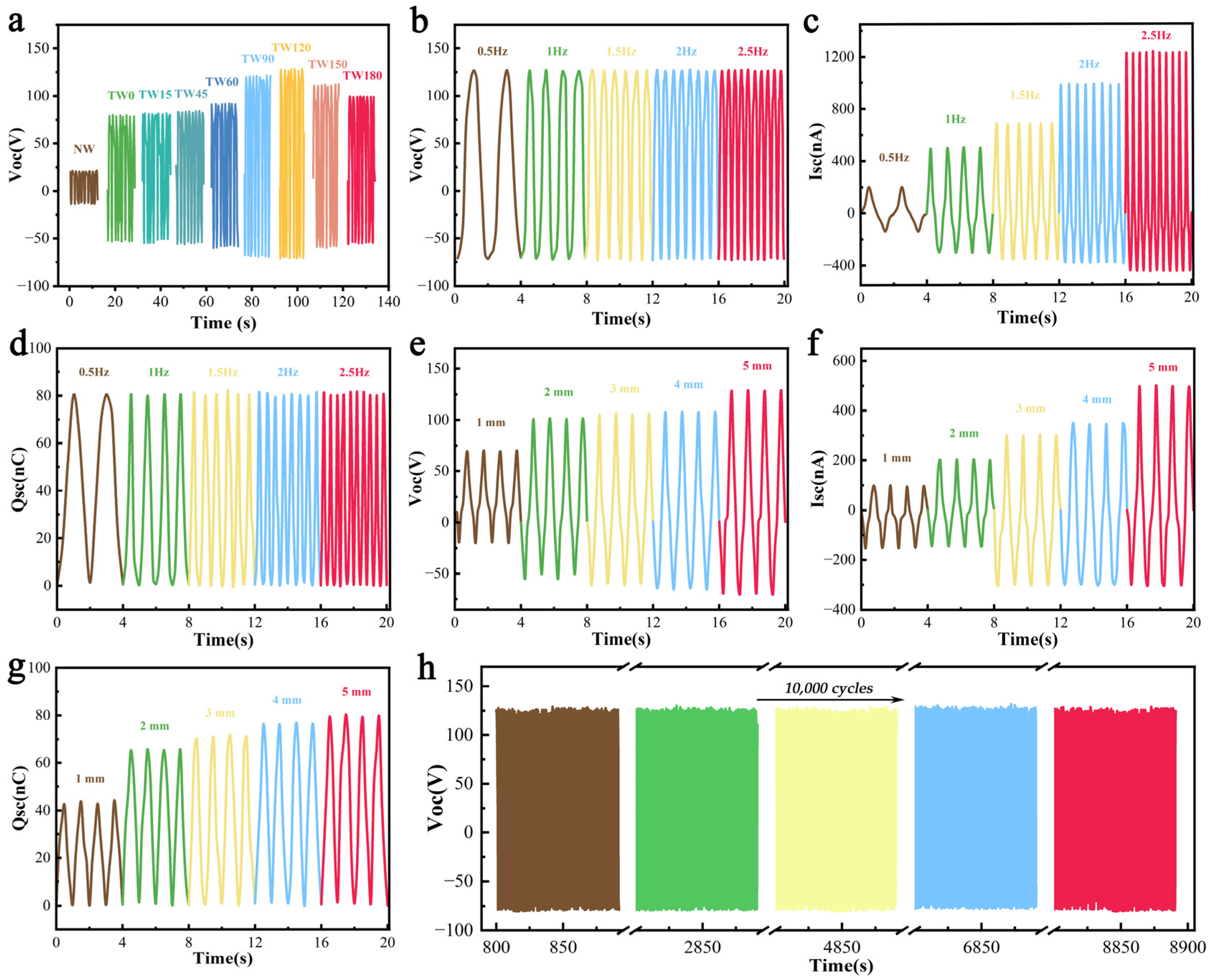 Polymers 16 01208 g004