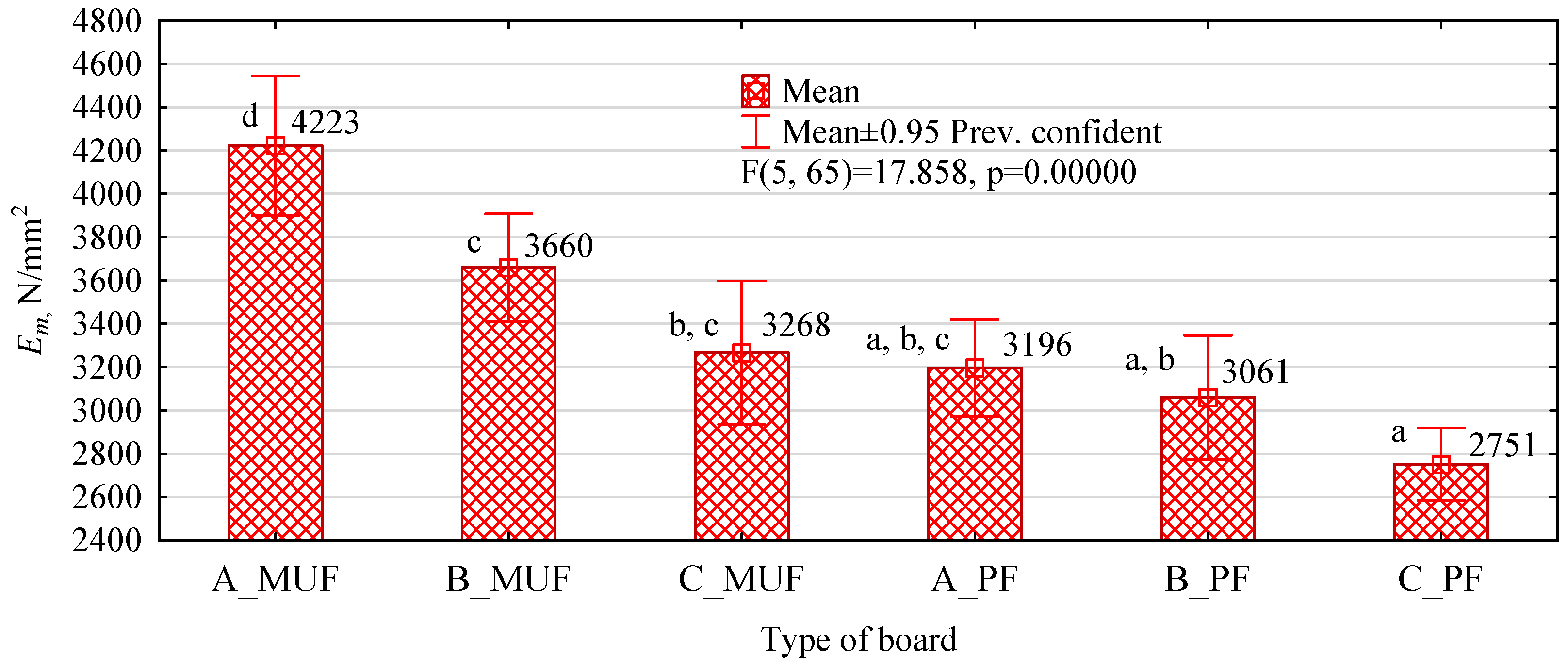 Polymers 16 01210 g007