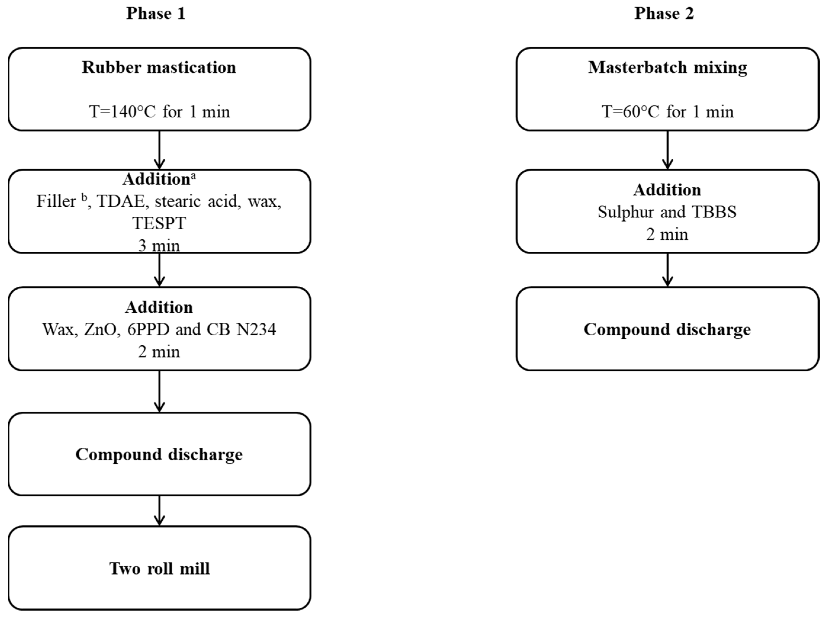 Polymers 16 01214 g002