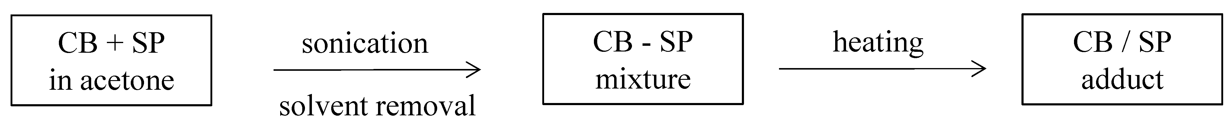 Polymers 16 01214 g003