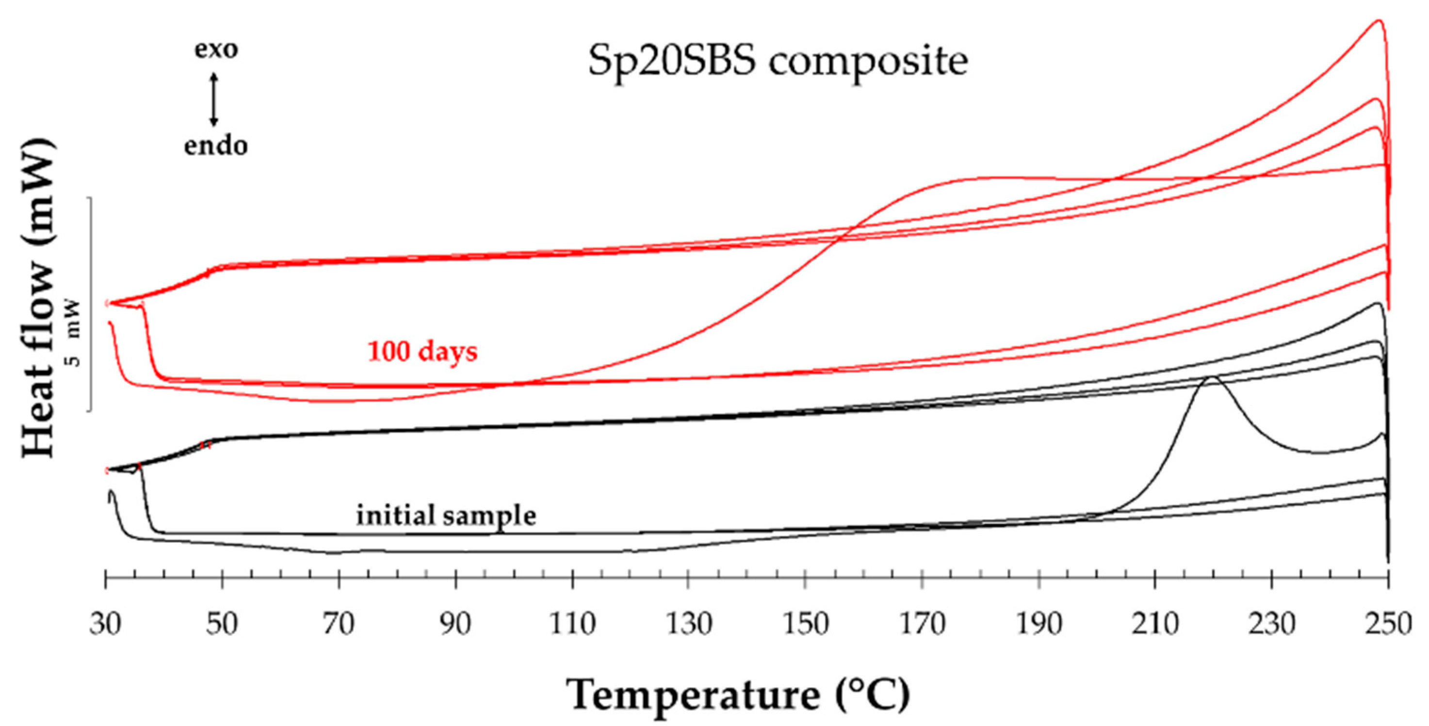 Polymers 16 01218 g008 Polymers 16 01218 g008