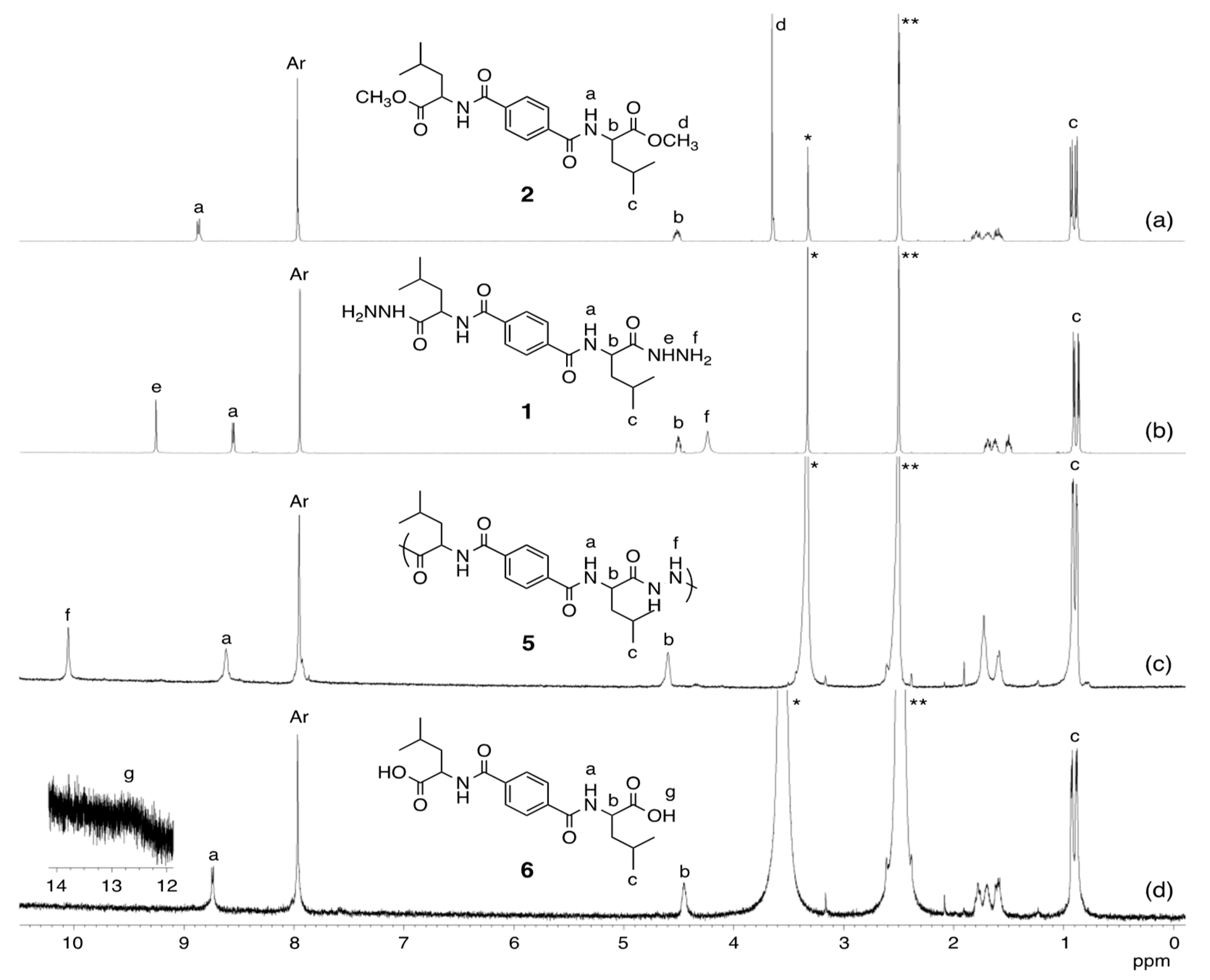 Polymers 16 01222 g001