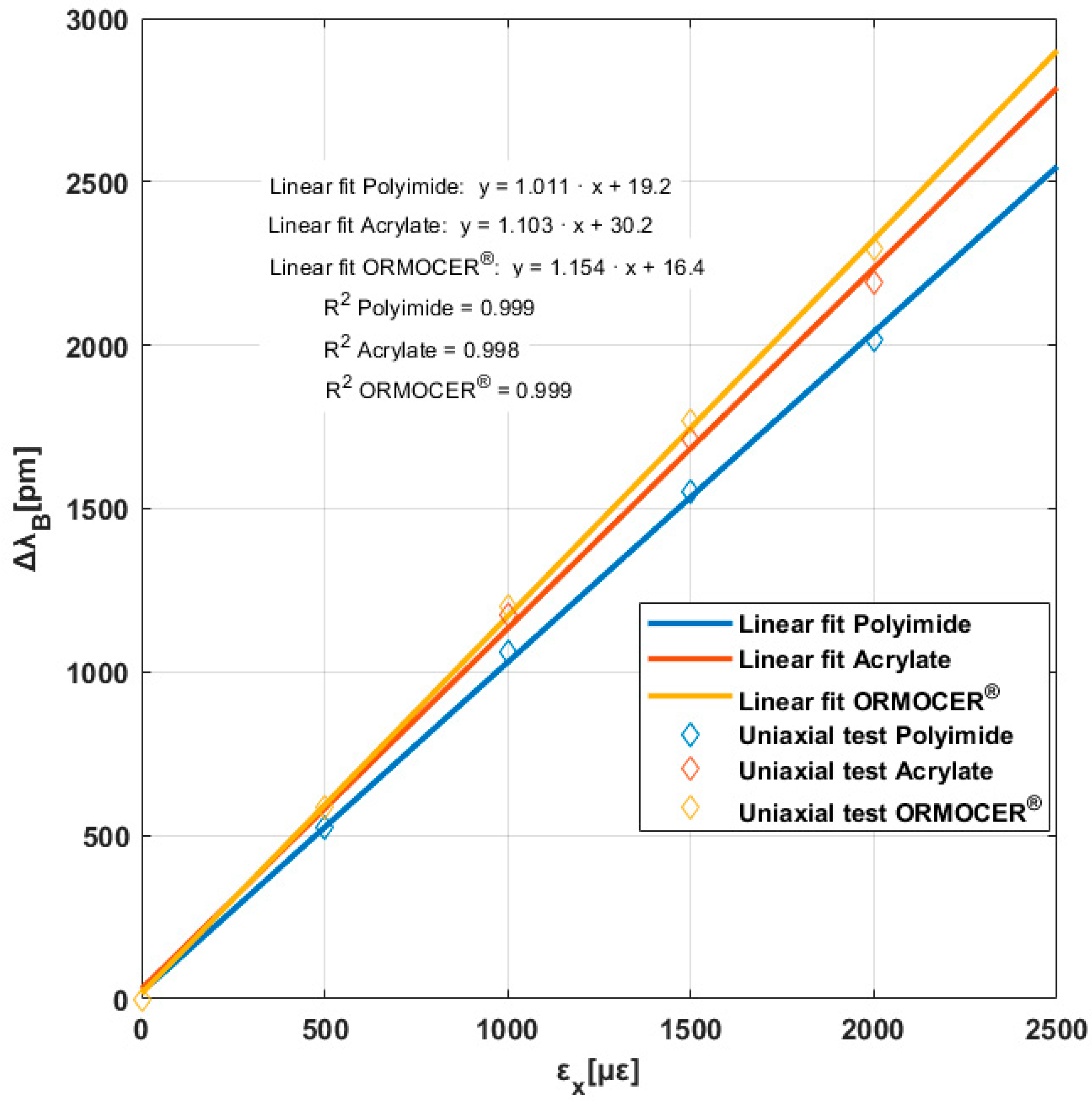 Polymers 16 01223 g006