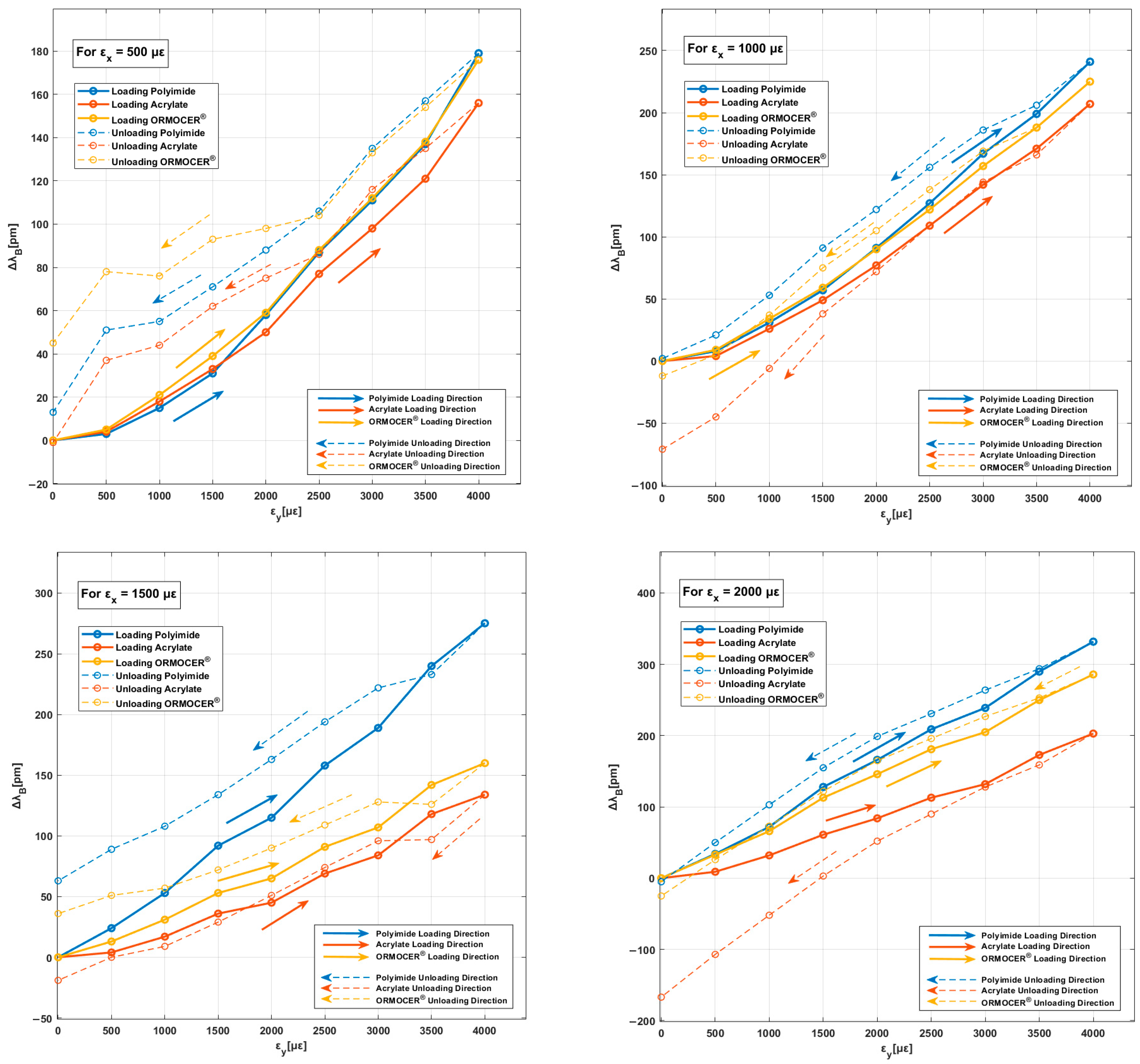 Polymers 16 01223 g007