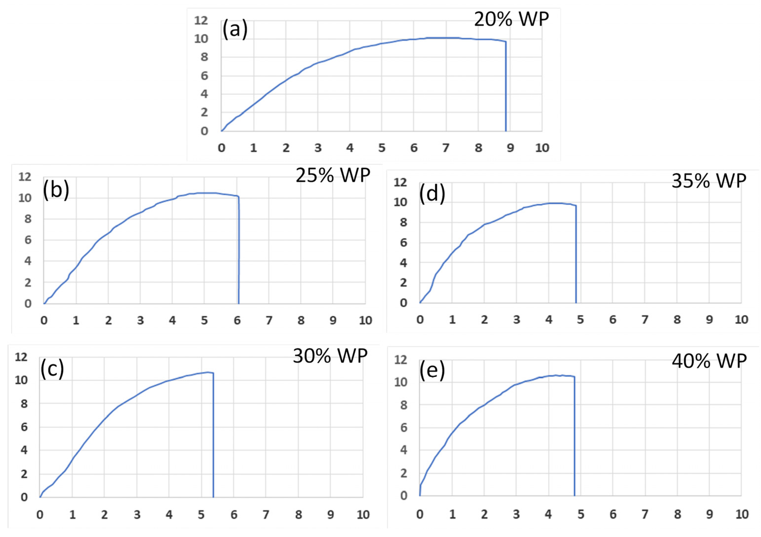 Polymers 16 01225 g005