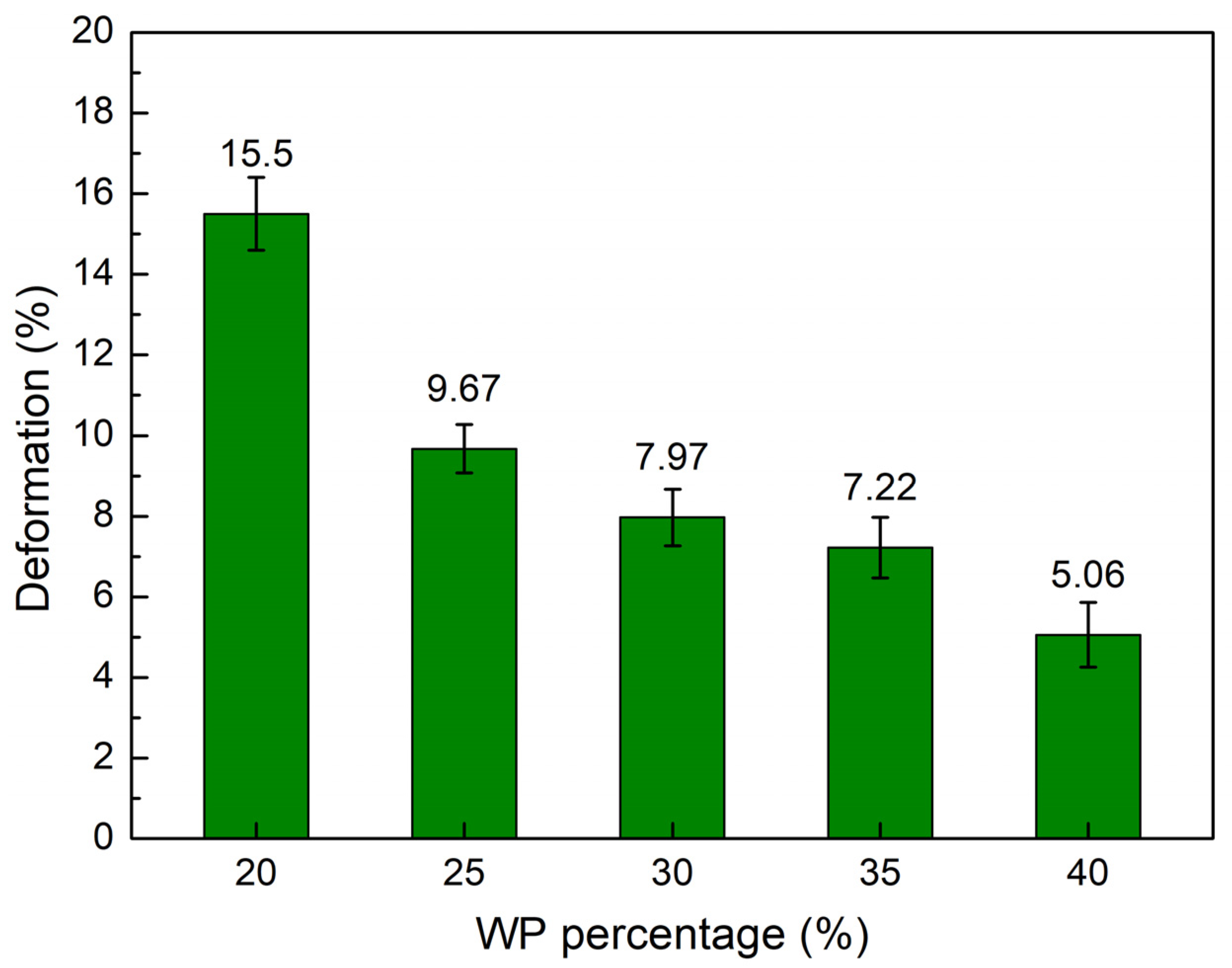 Polymers 16 01225 g007