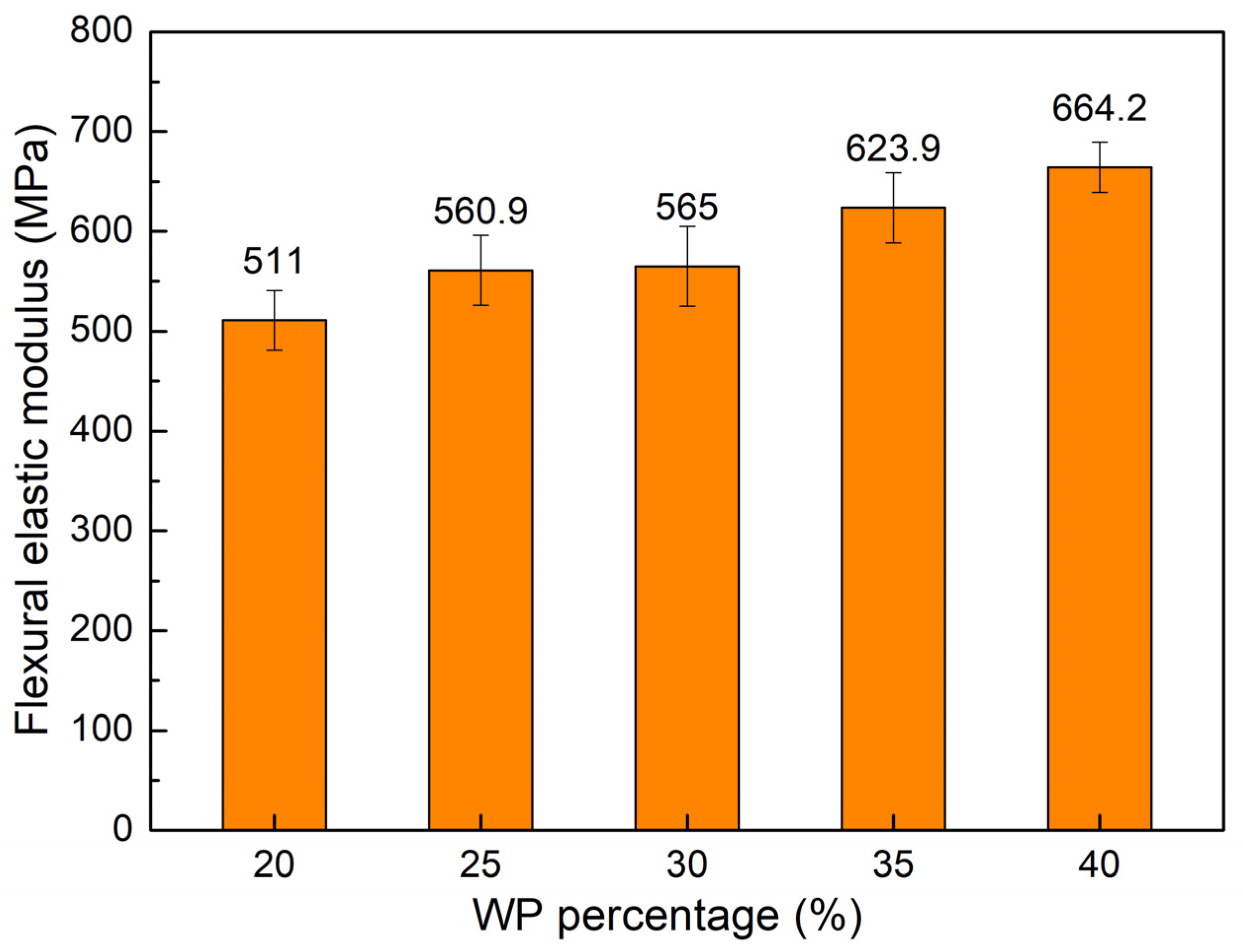 Polymers 16 01225 g008