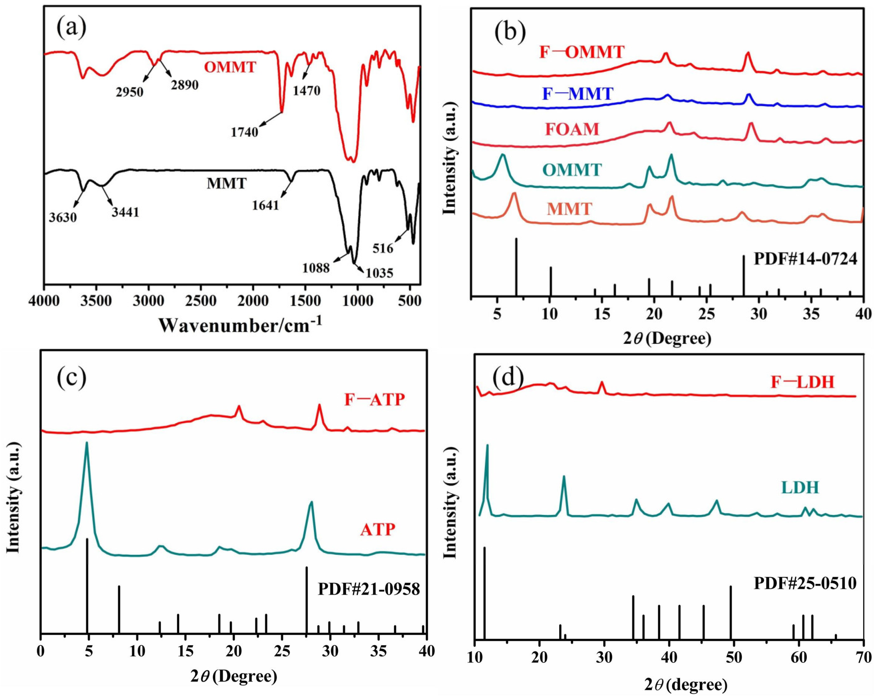 Polymers 16 01226 g001
